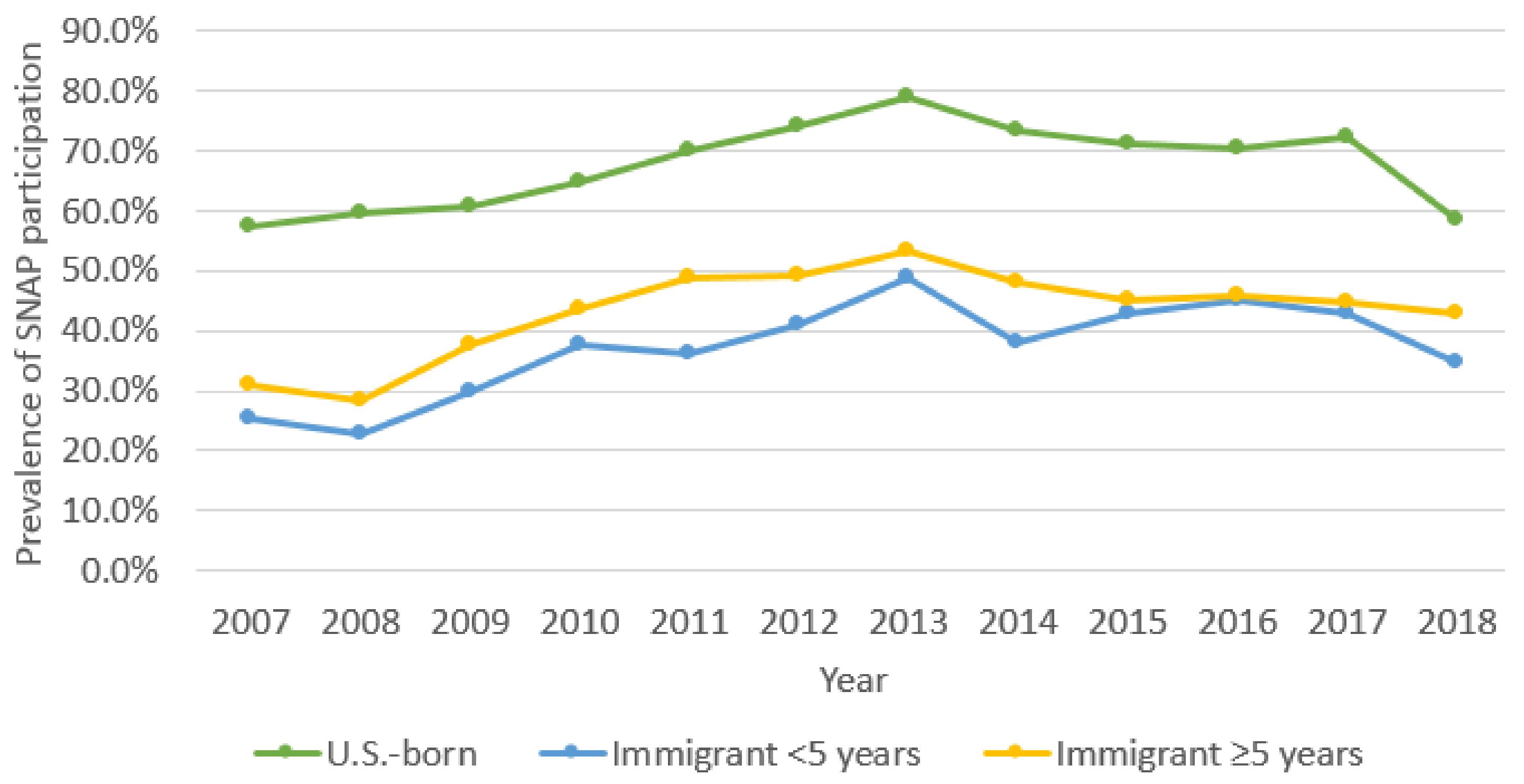 Children 06 00055 g004