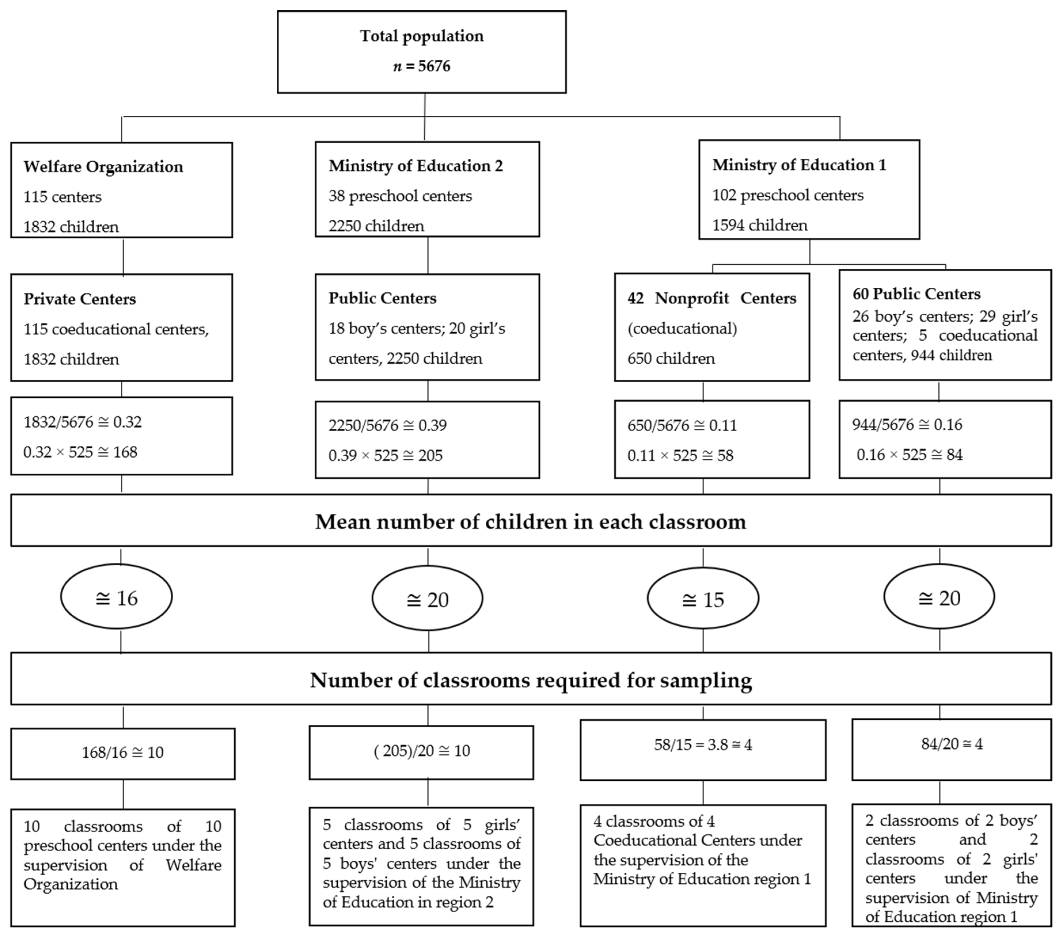 Children 06 00064 g001 Children 06 00064 g001