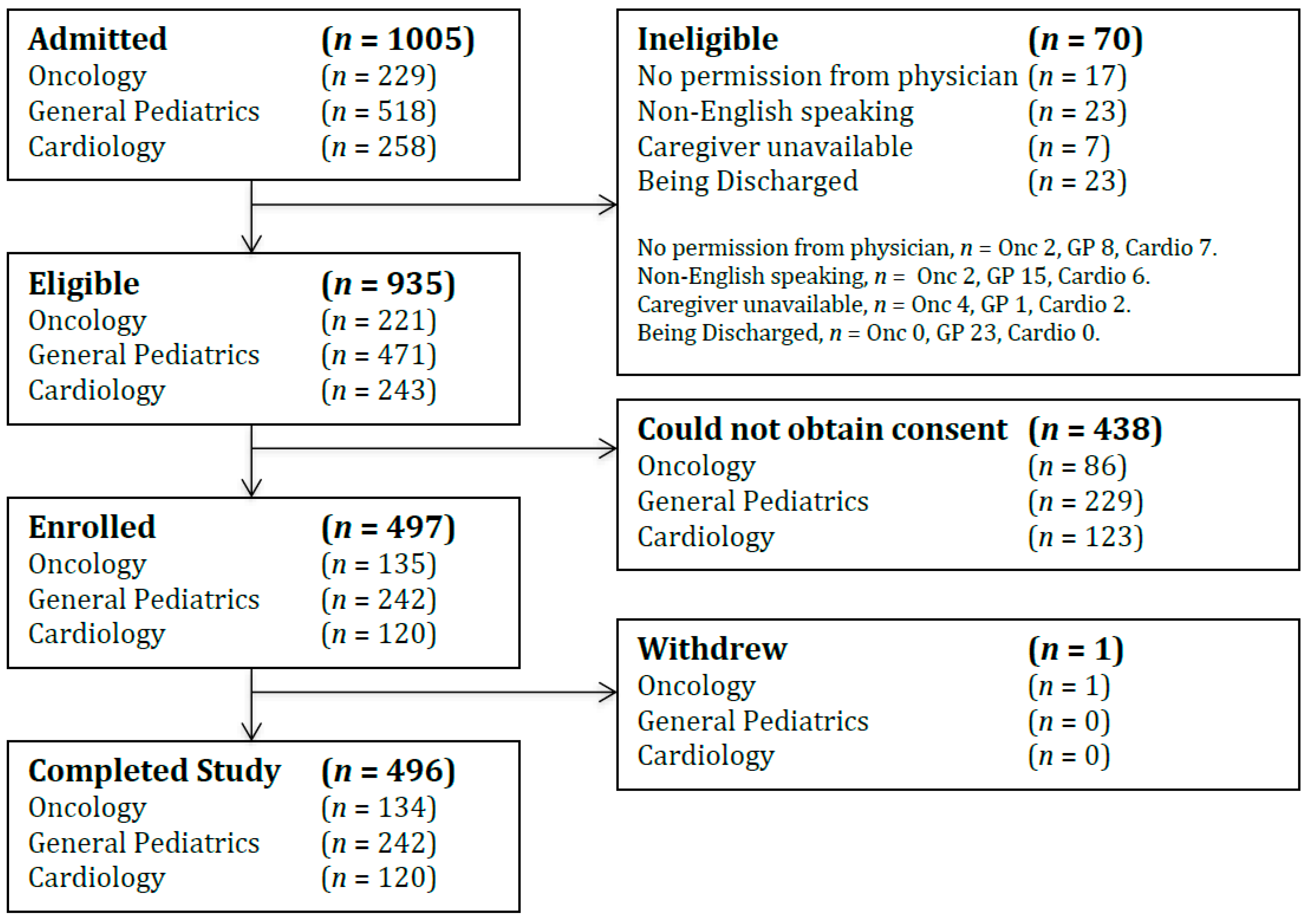 Children 06 00065 g001