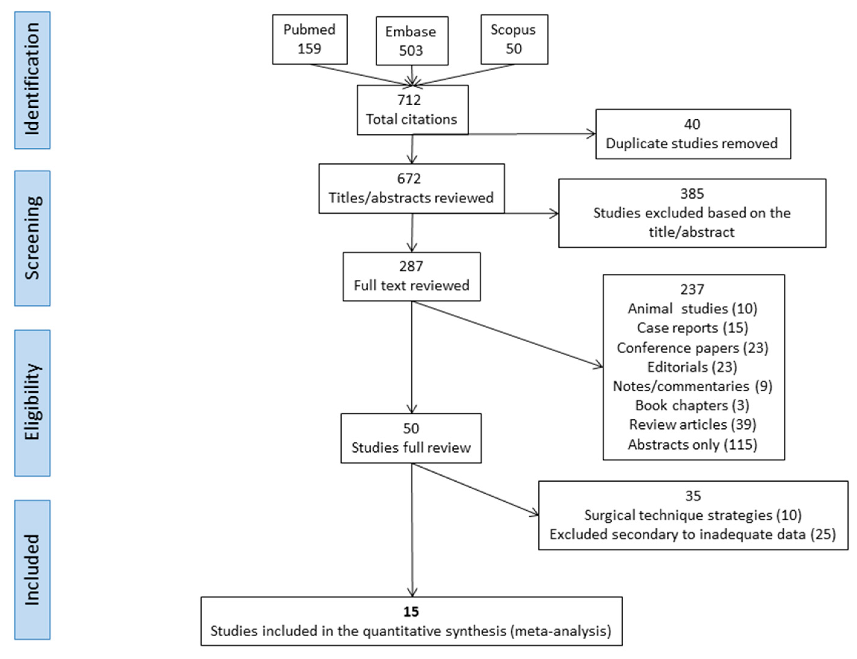 Children 06 00067 g001