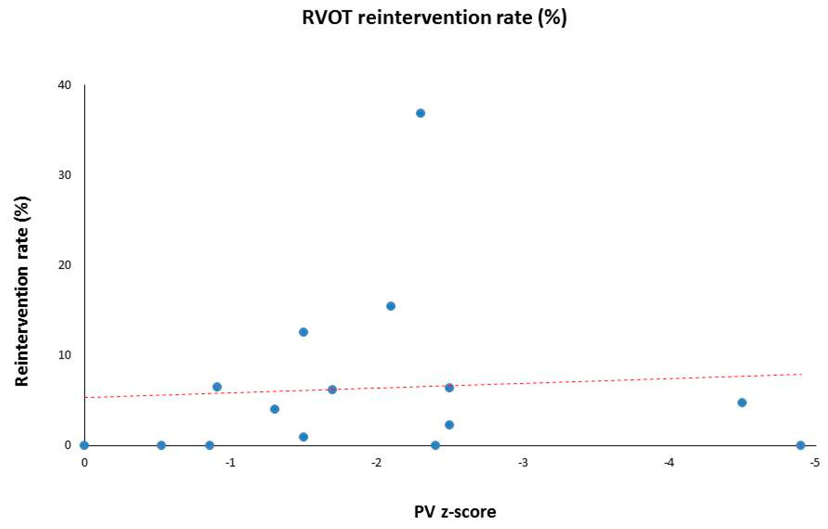Children 06 00067 g003