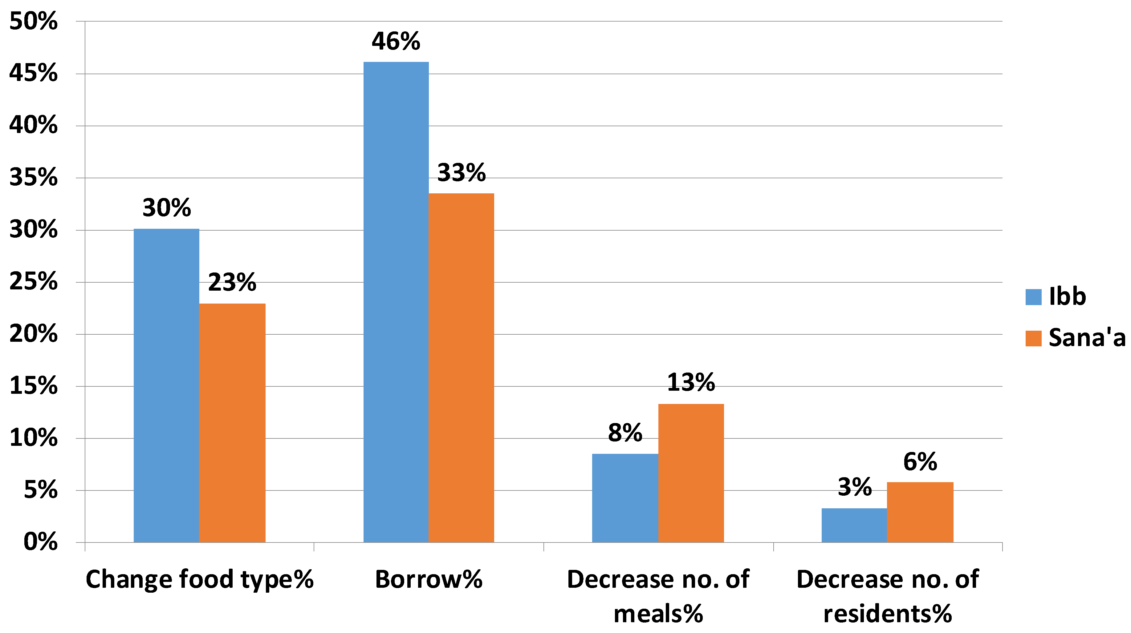 Children 06 00077 g001