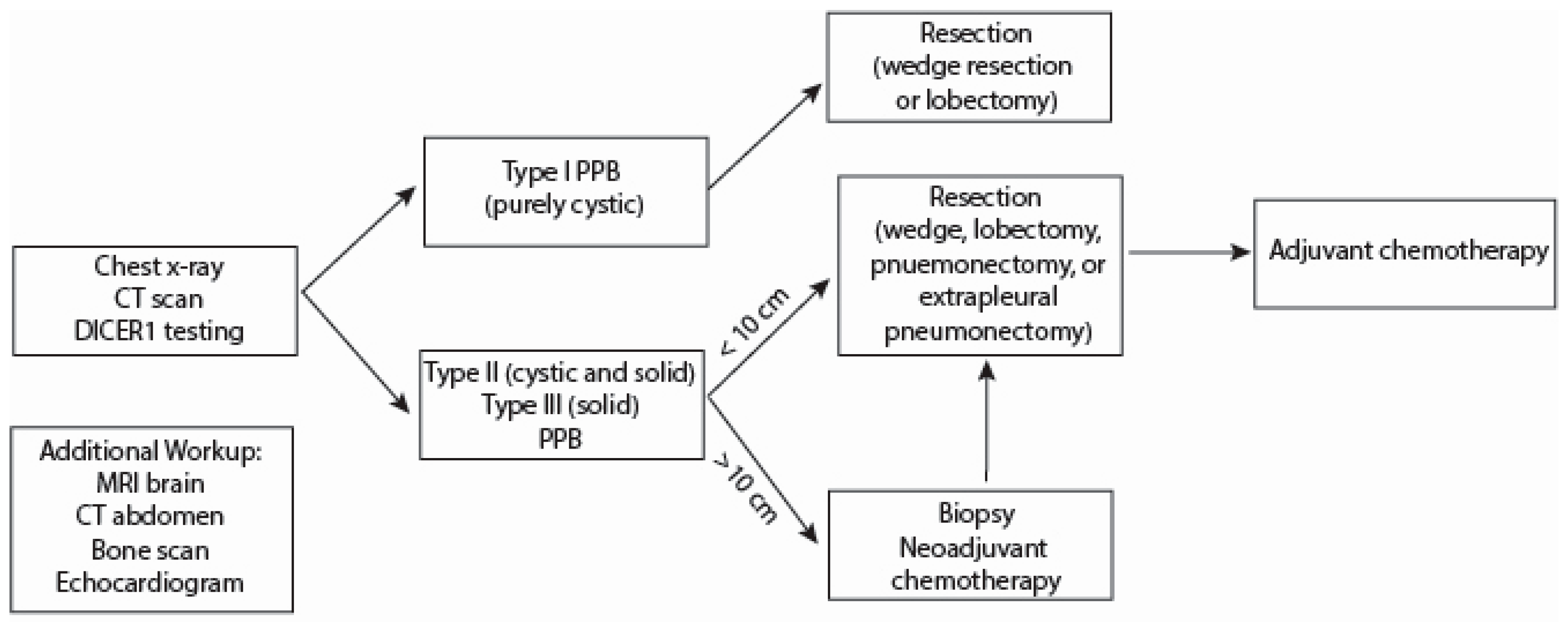 Children 06 00086 g002
