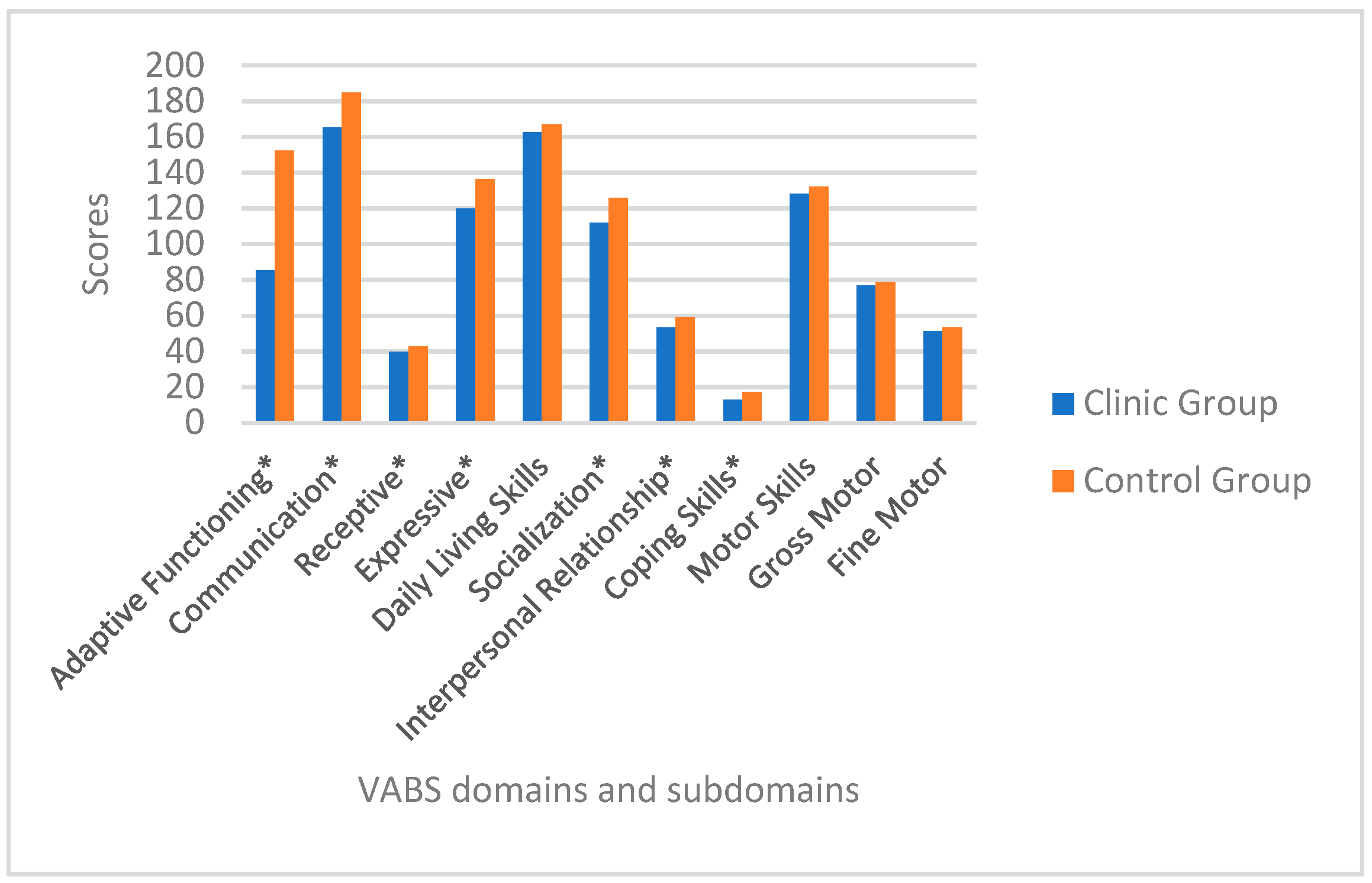 Children 06 00092 g001