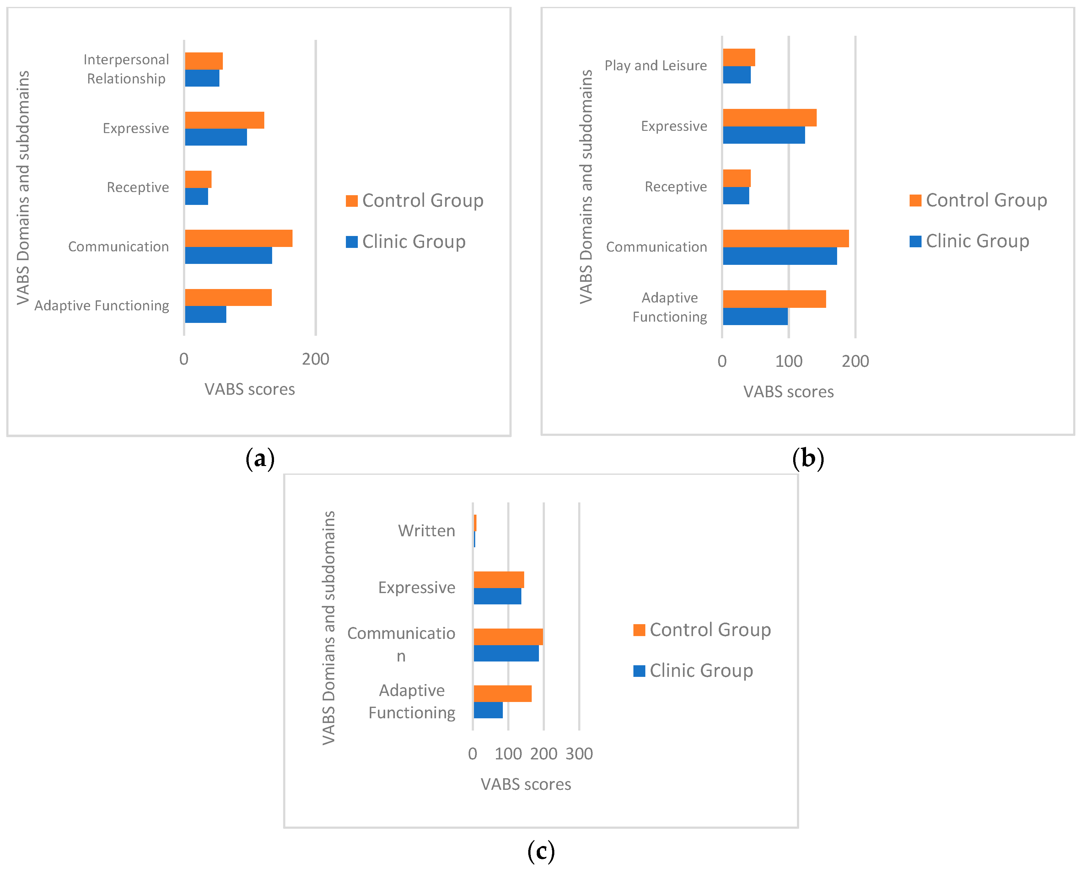 Children 06 00092 g002