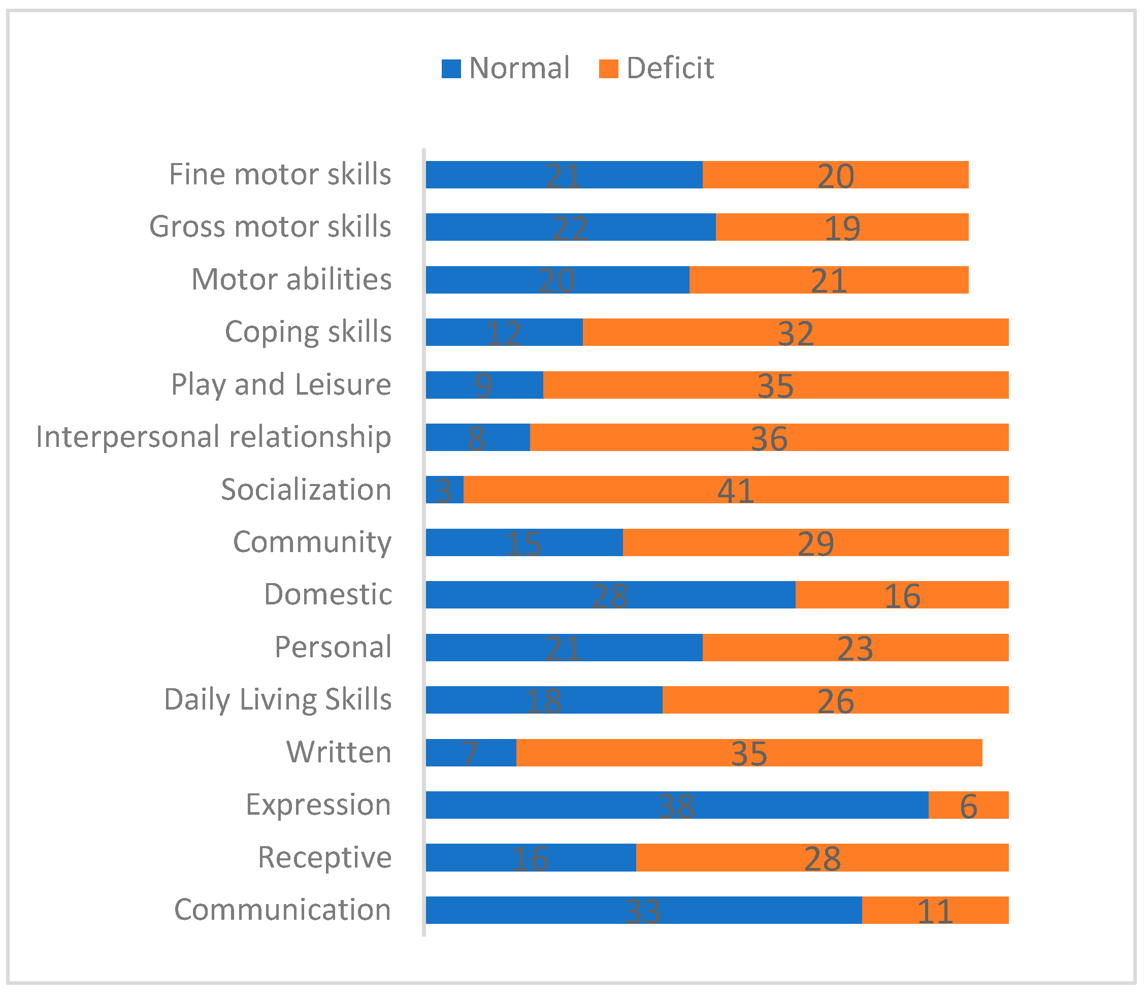 Children 06 00092 g003