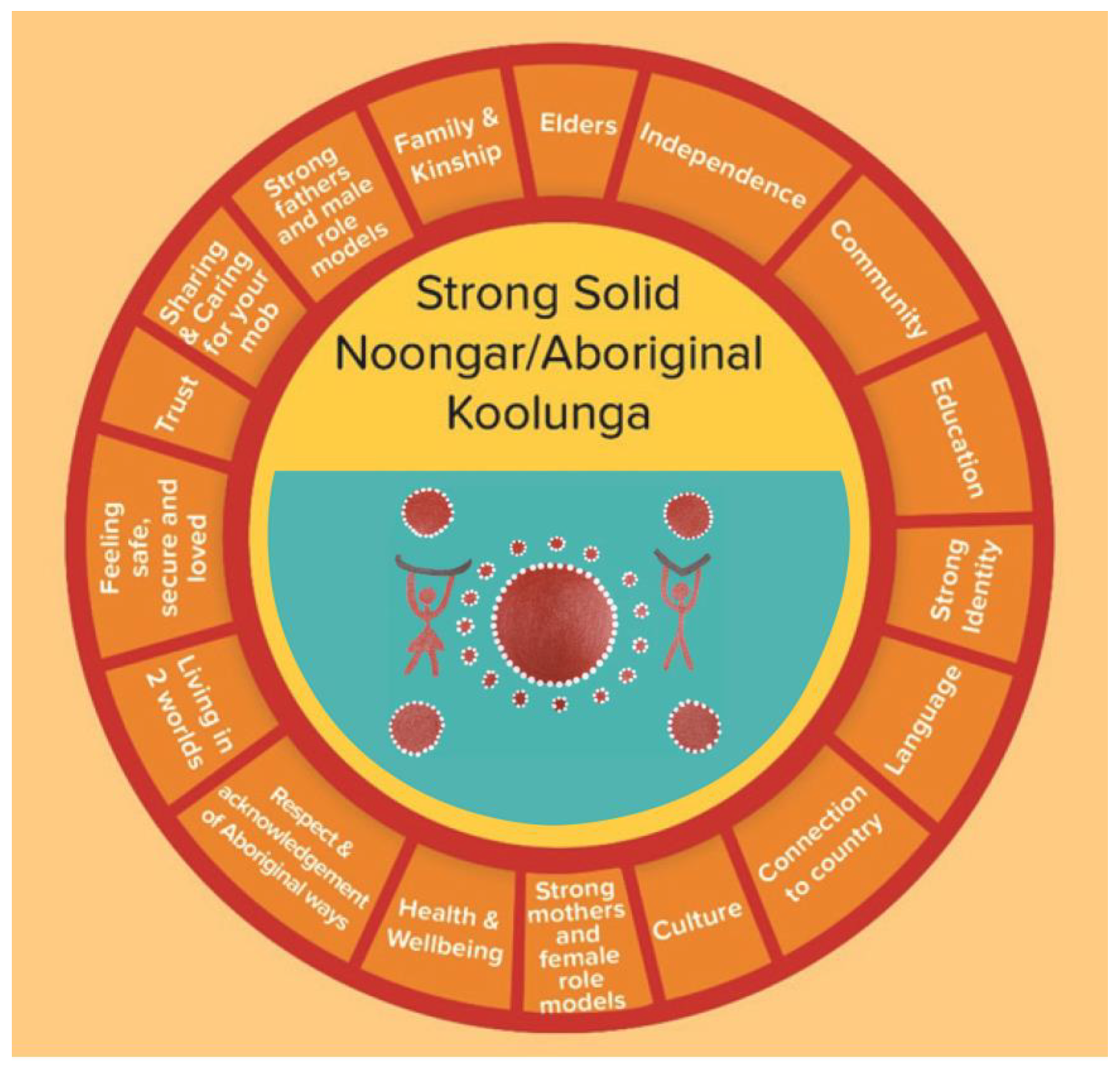 Children 06 00106 g001