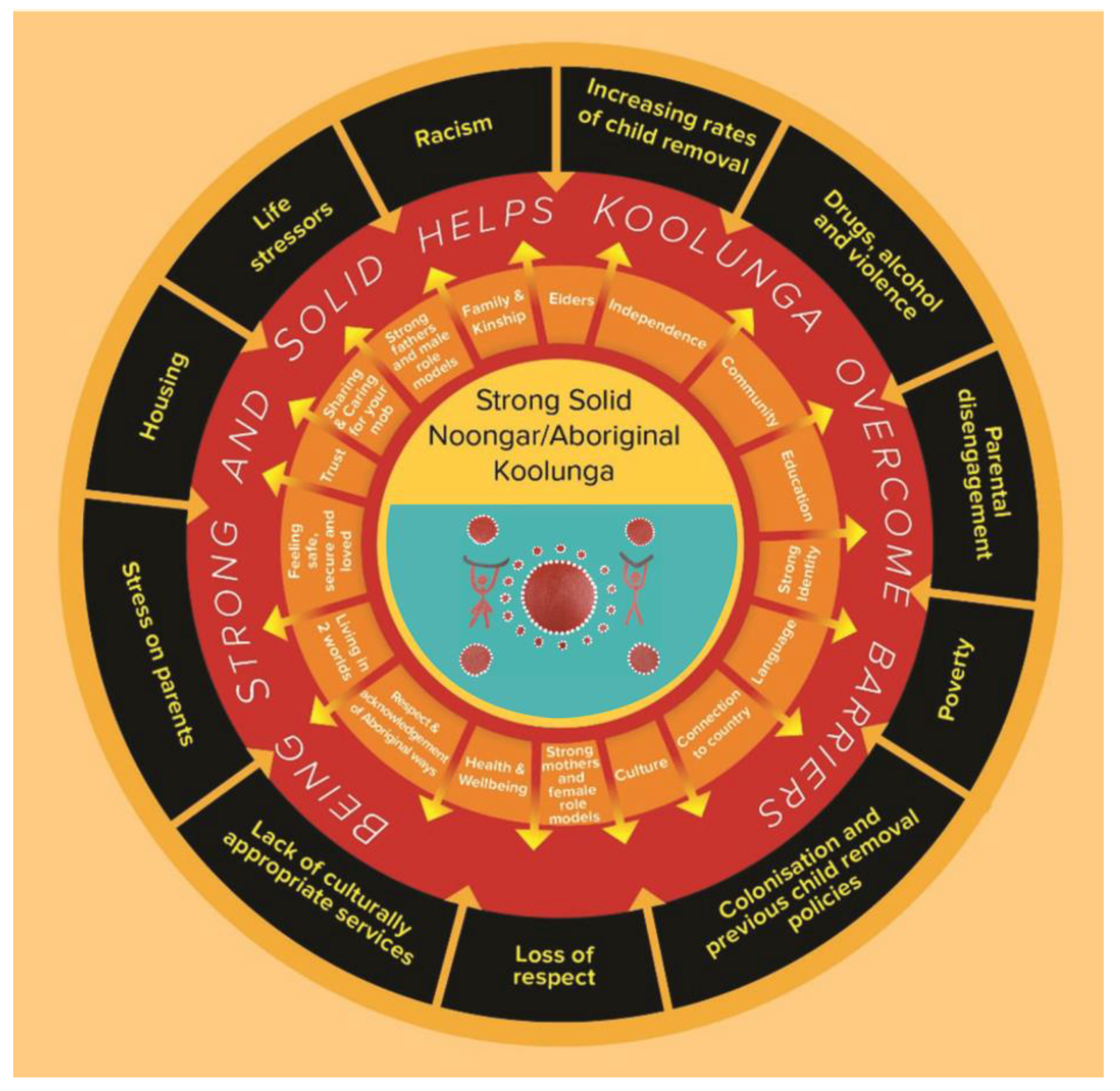 Children 06 00106 g002