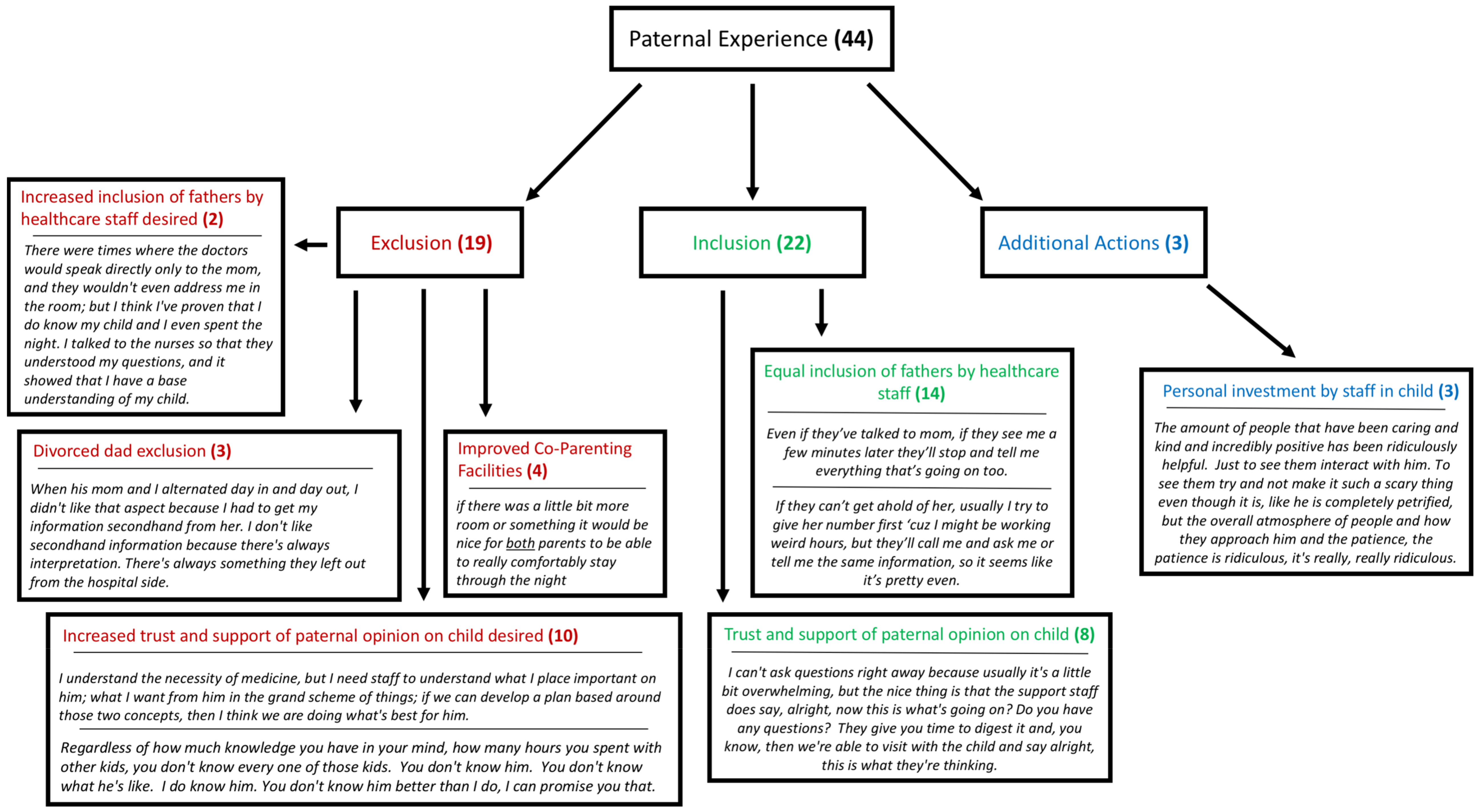 Children 06 00113 g001