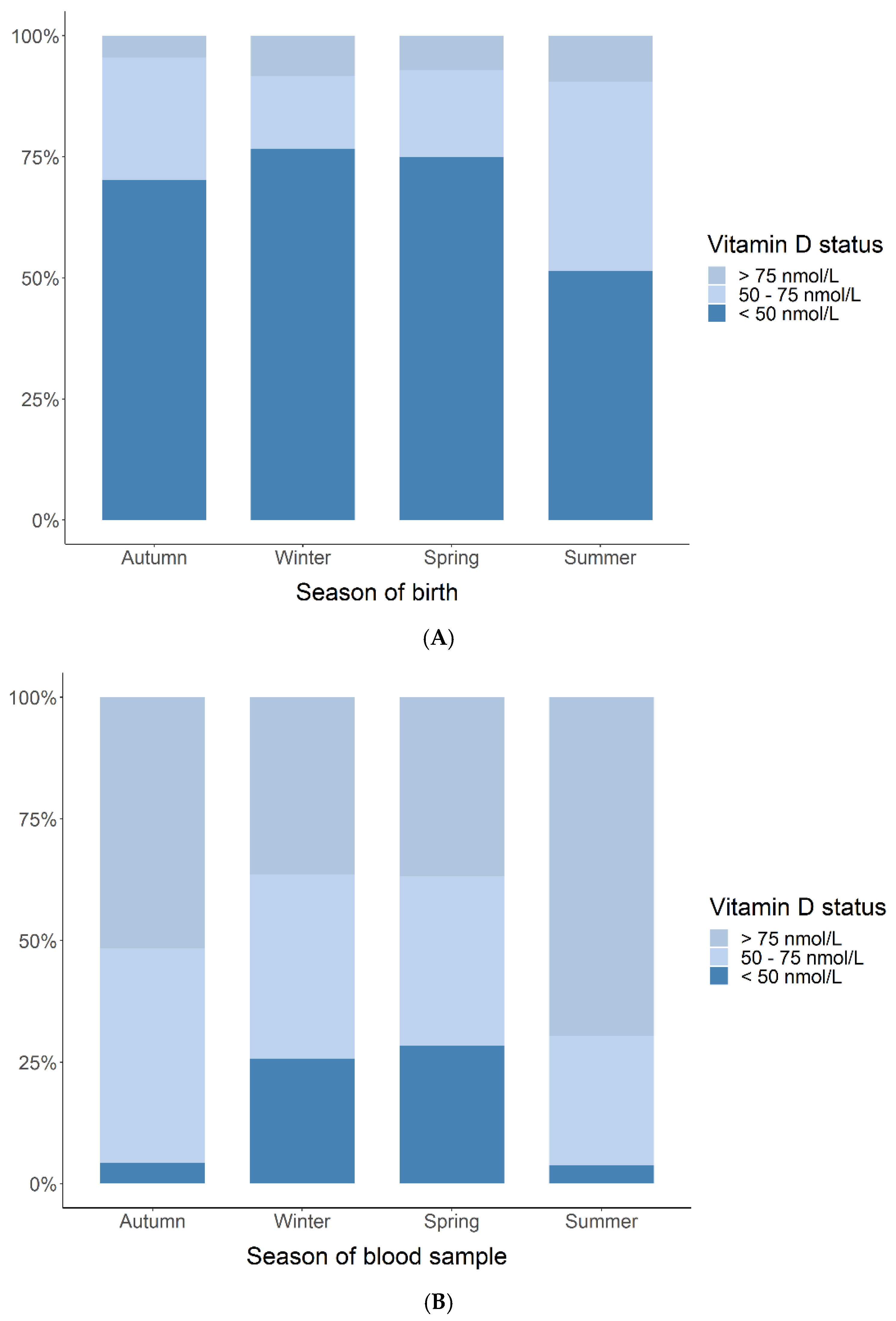 Children 06 00116 g003 Children 06 00116 g003