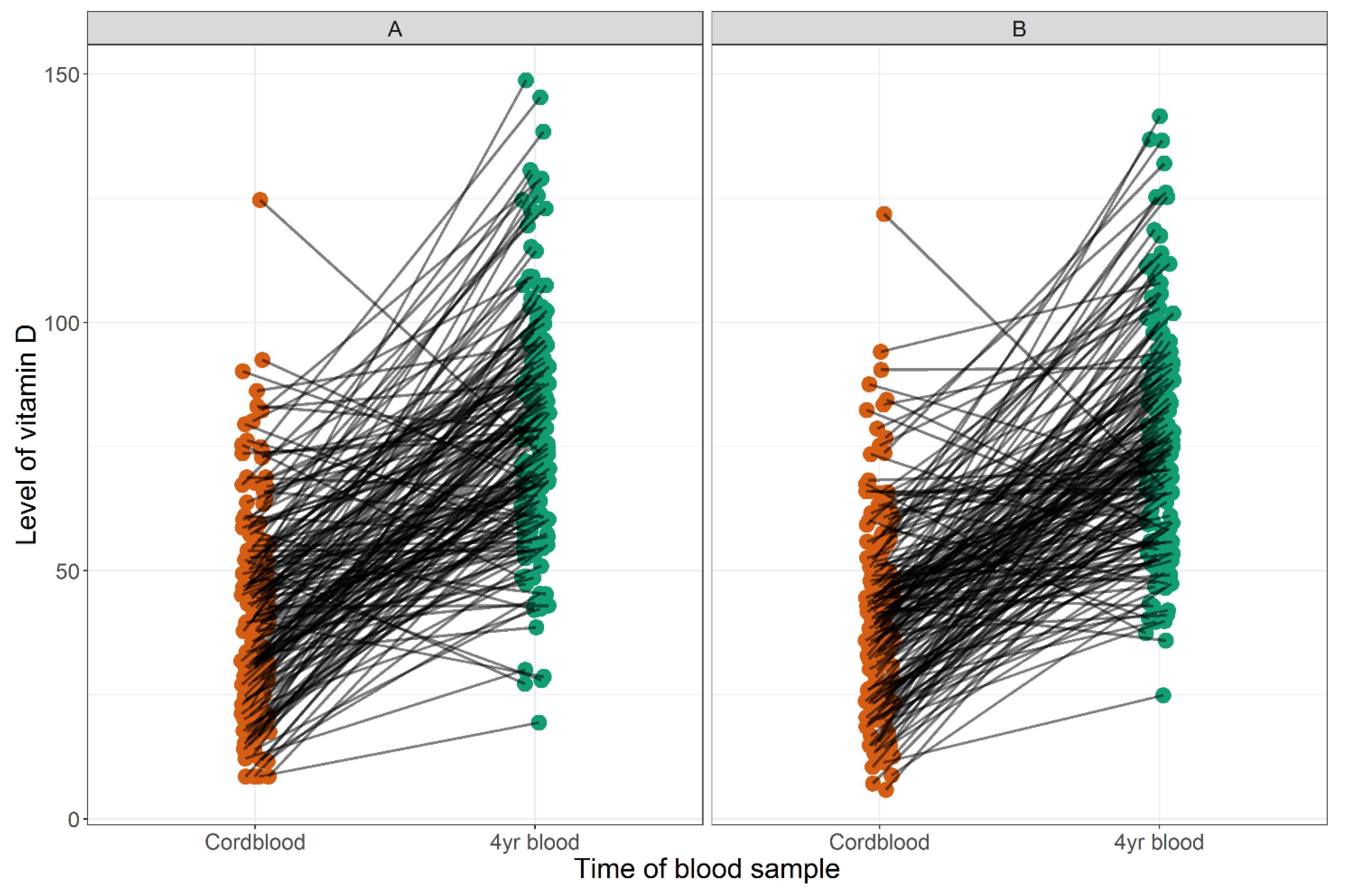 Children 06 00116 g004 Children 06 00116 g004