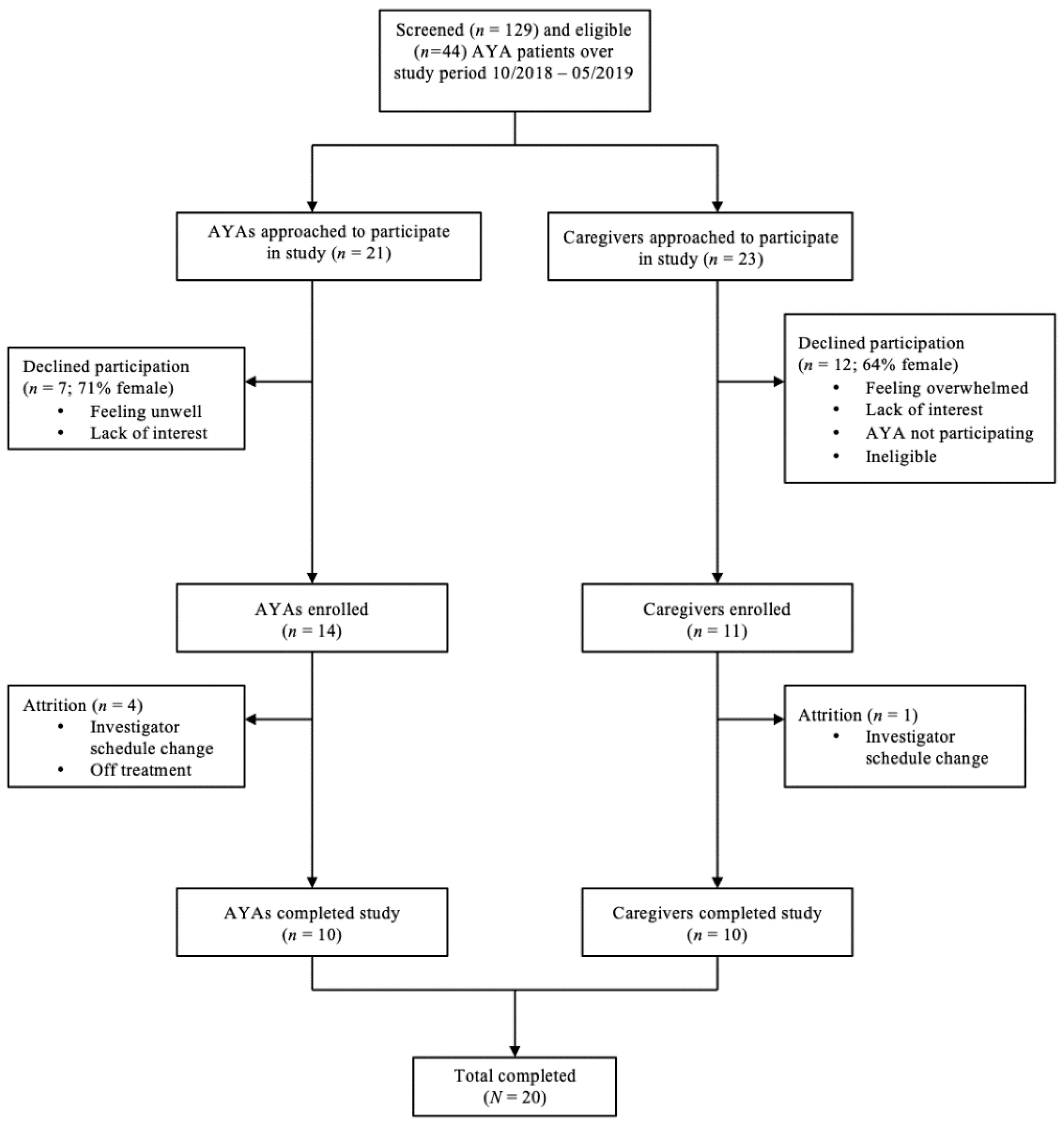 Children 07 00002 g001