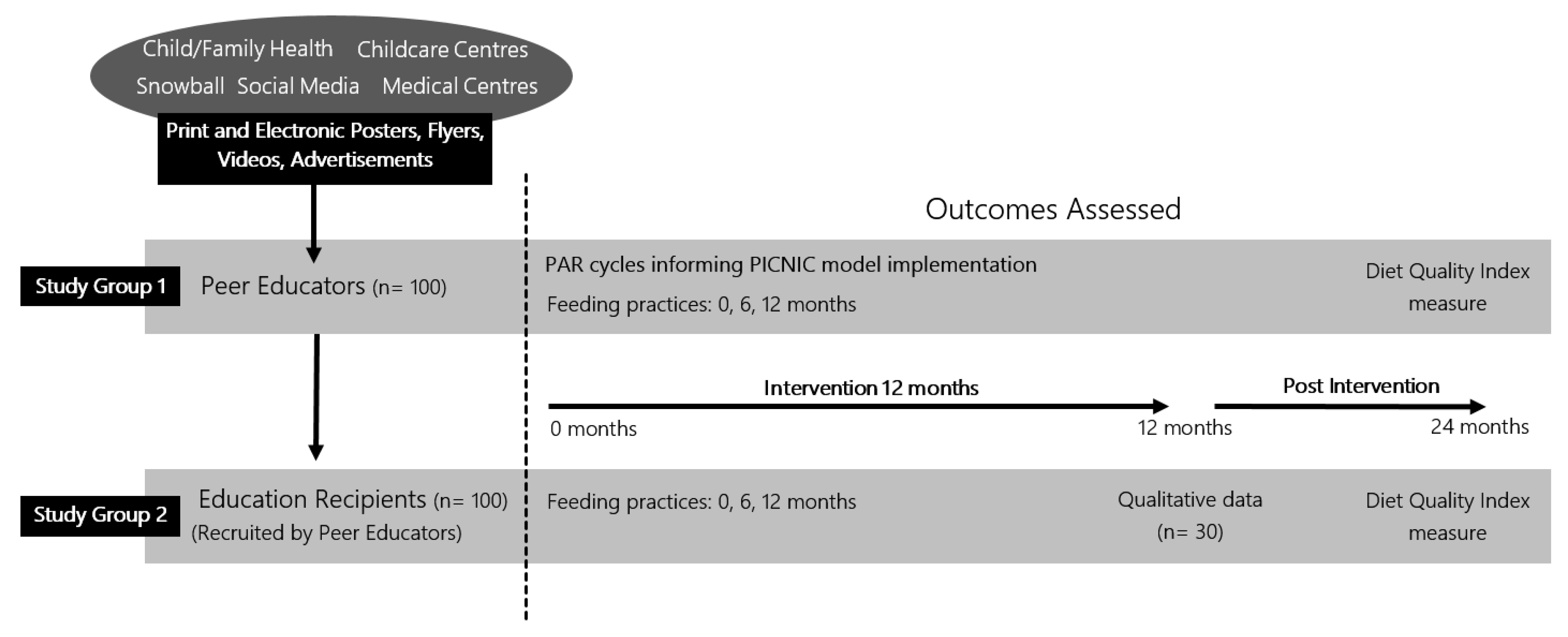 Children 07 00003 g001