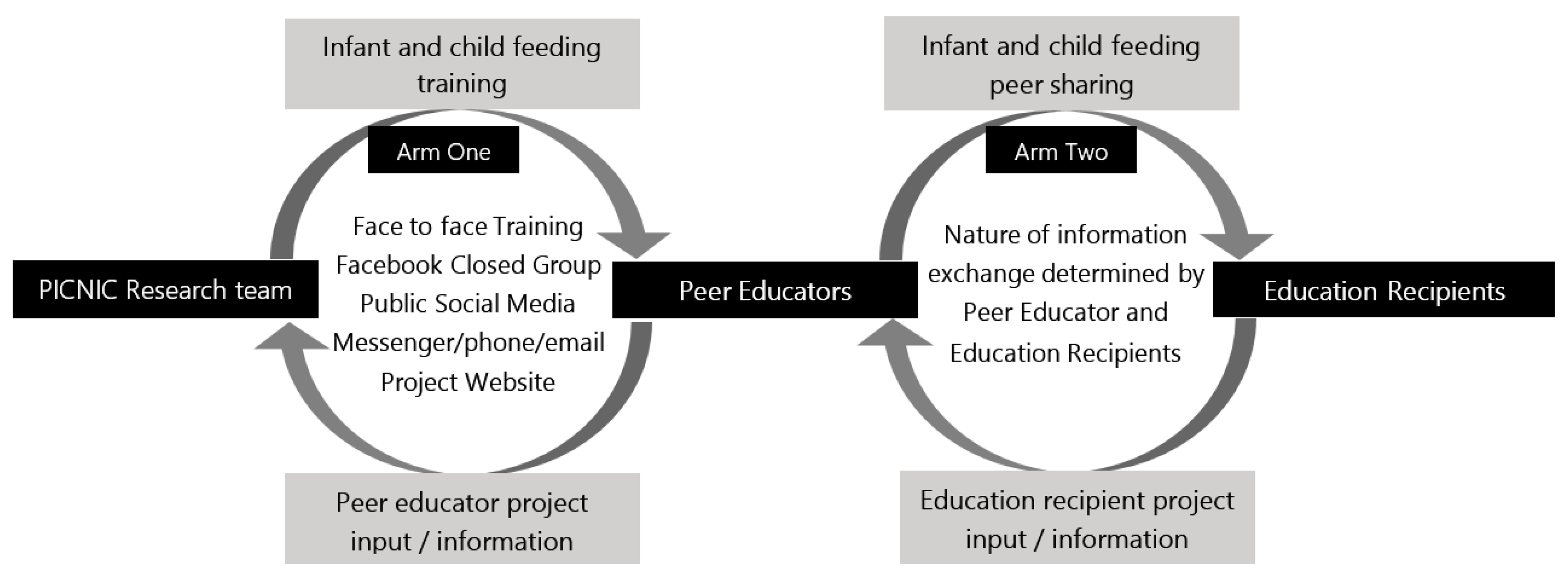 Children 07 00003 g002