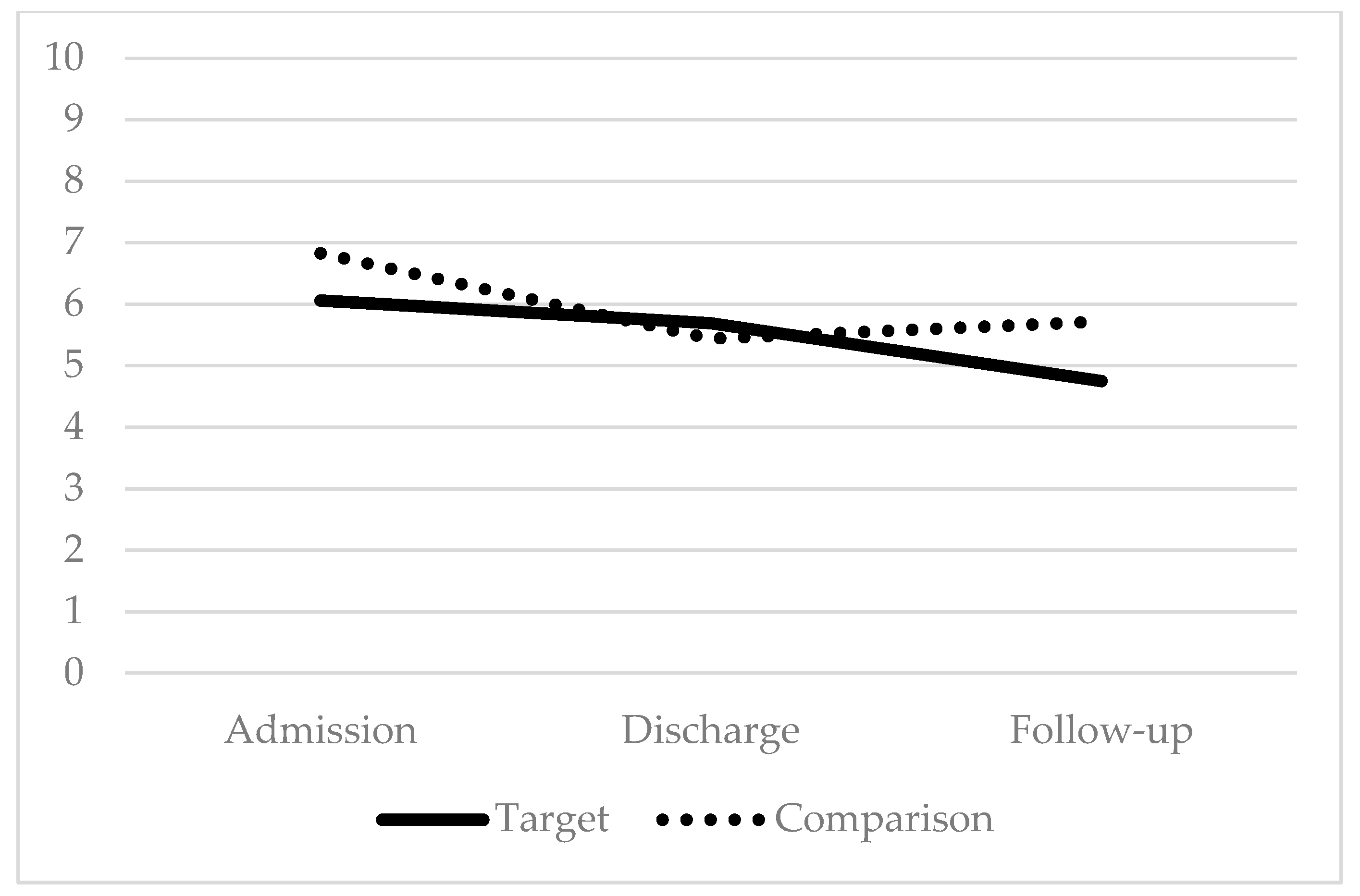 Children 07 00004 g003