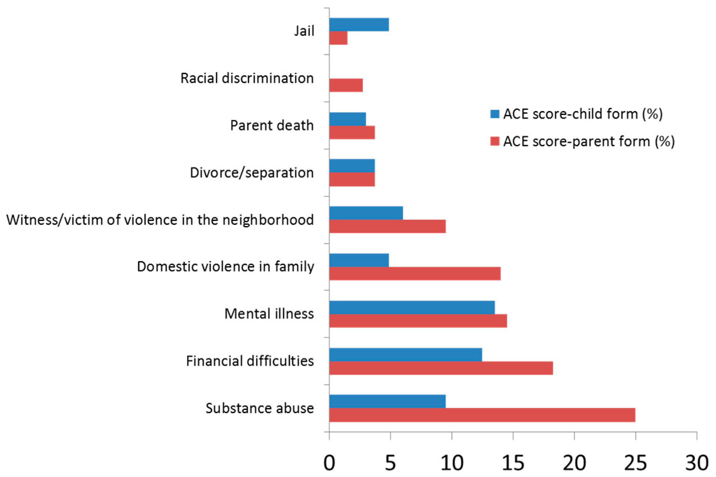 Children 07 00008 g002