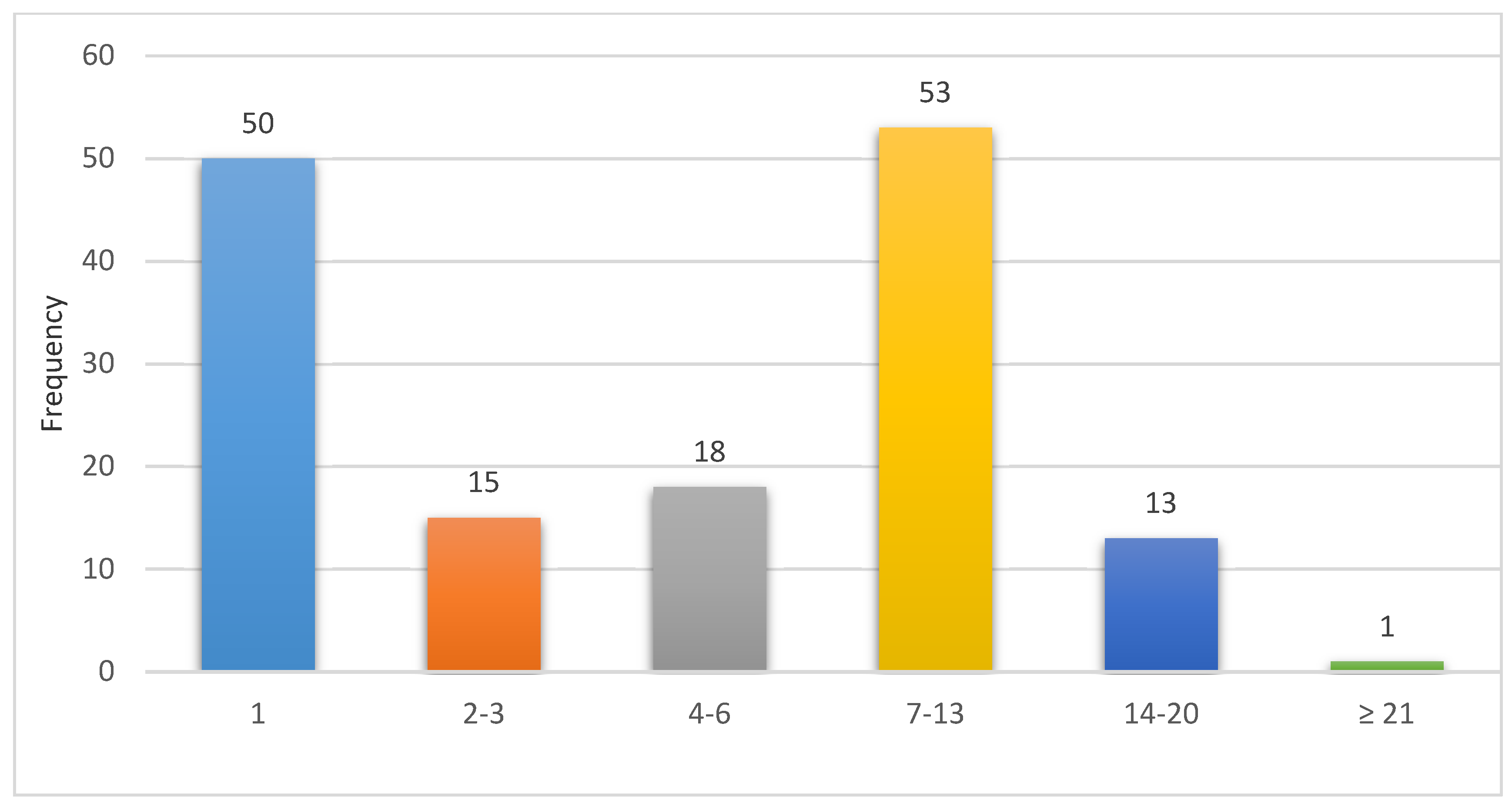 Children 07 00015 g002