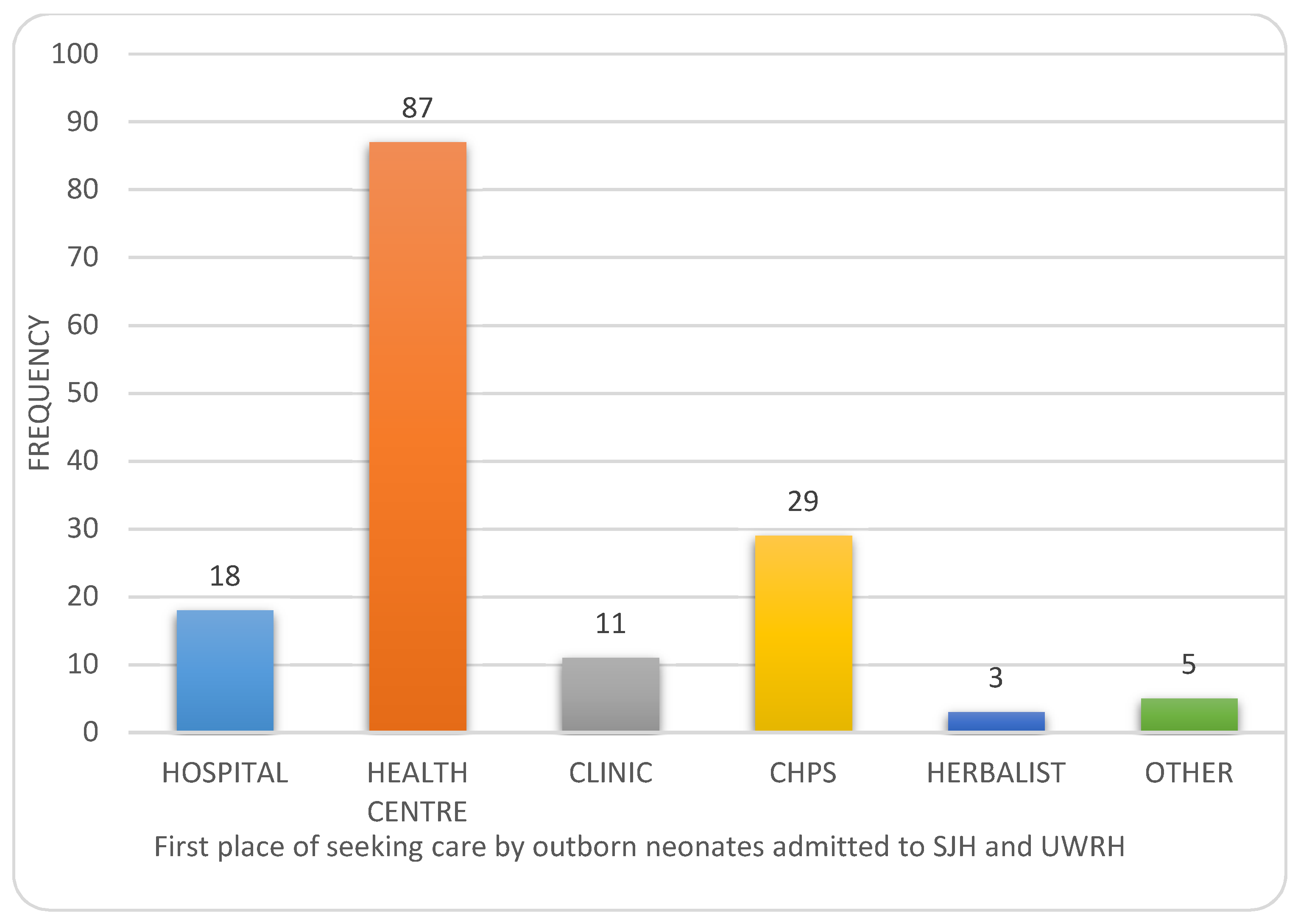 Children 07 00015 g003