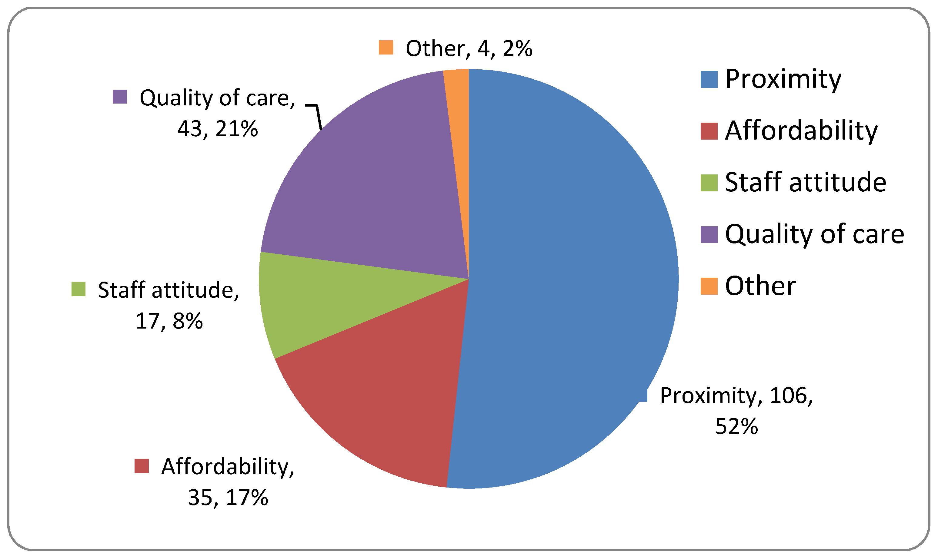 Children 07 00015 g004