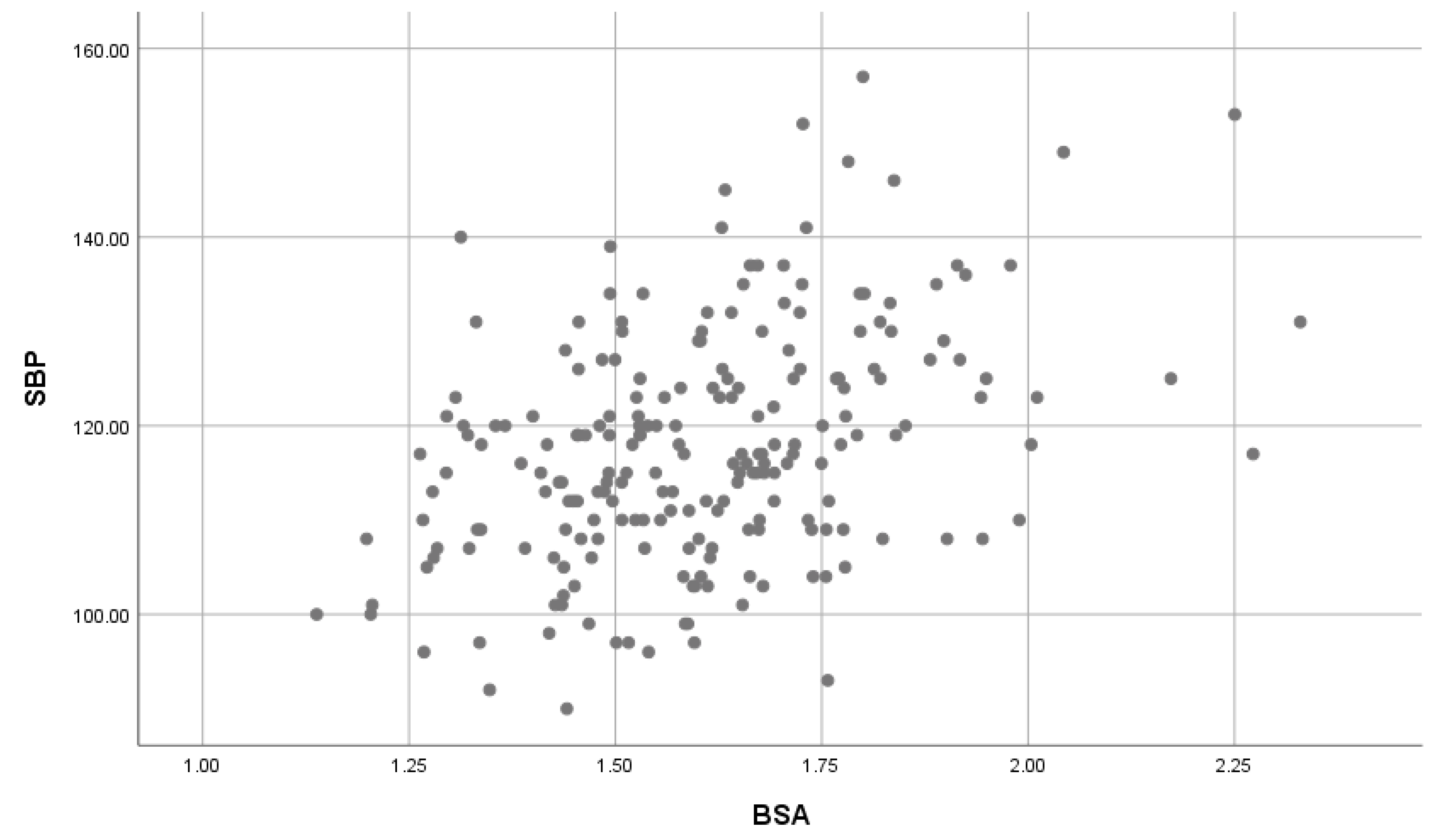 Children 07 00018 g005