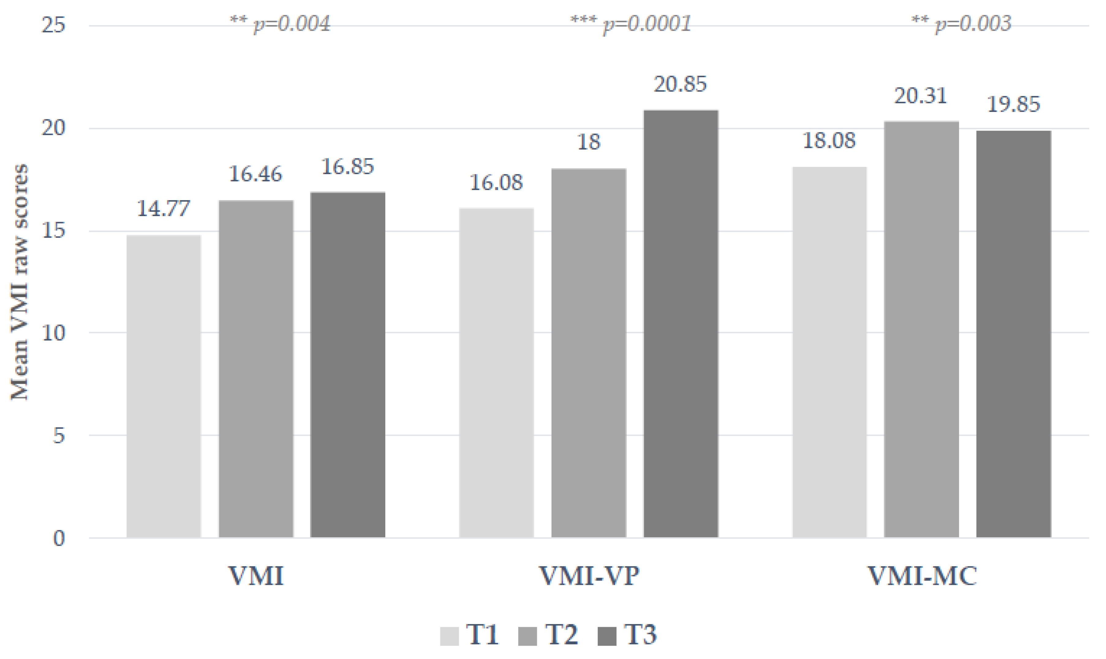 Children 07 00027 g001