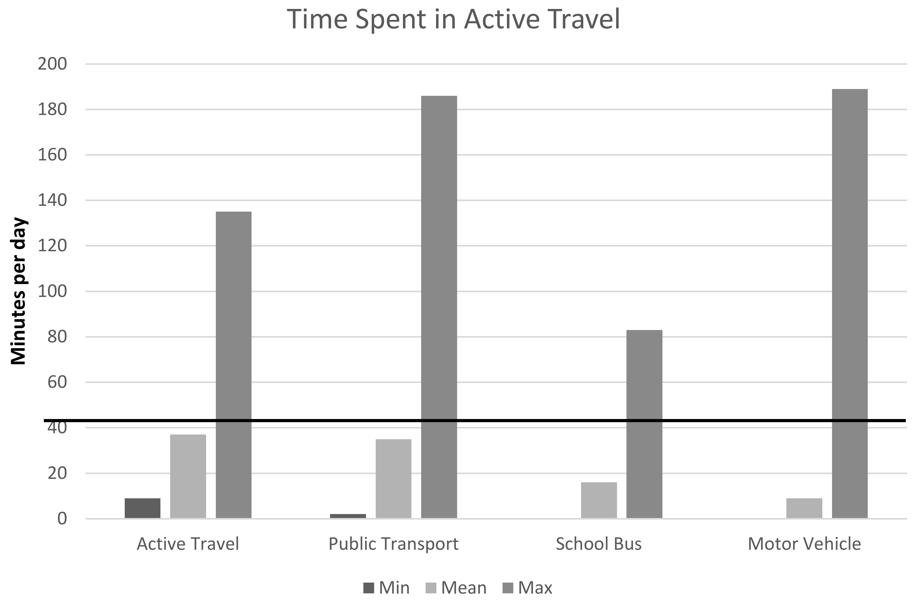 Children 07 00030 g001