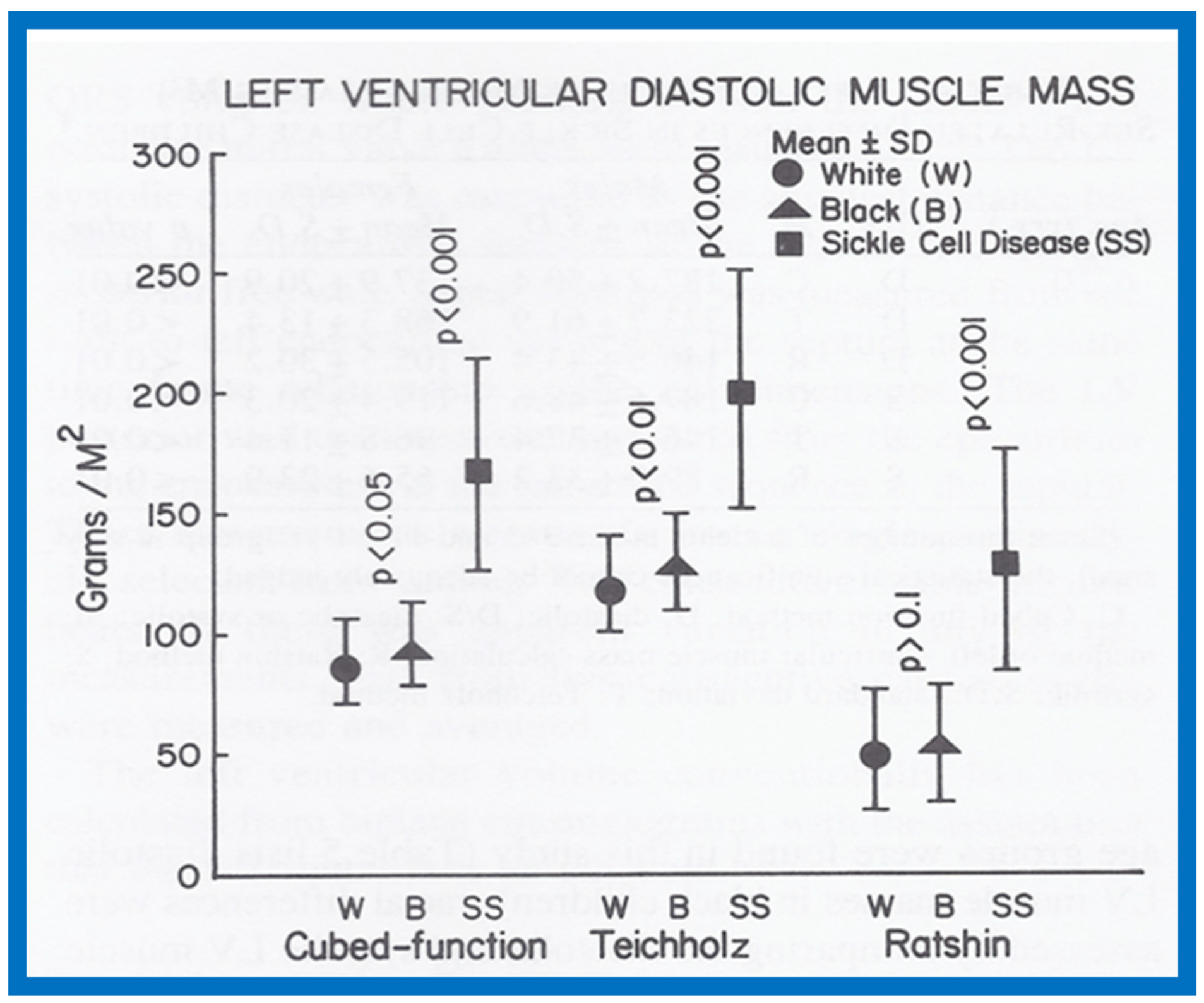Children 07 00032 g029
