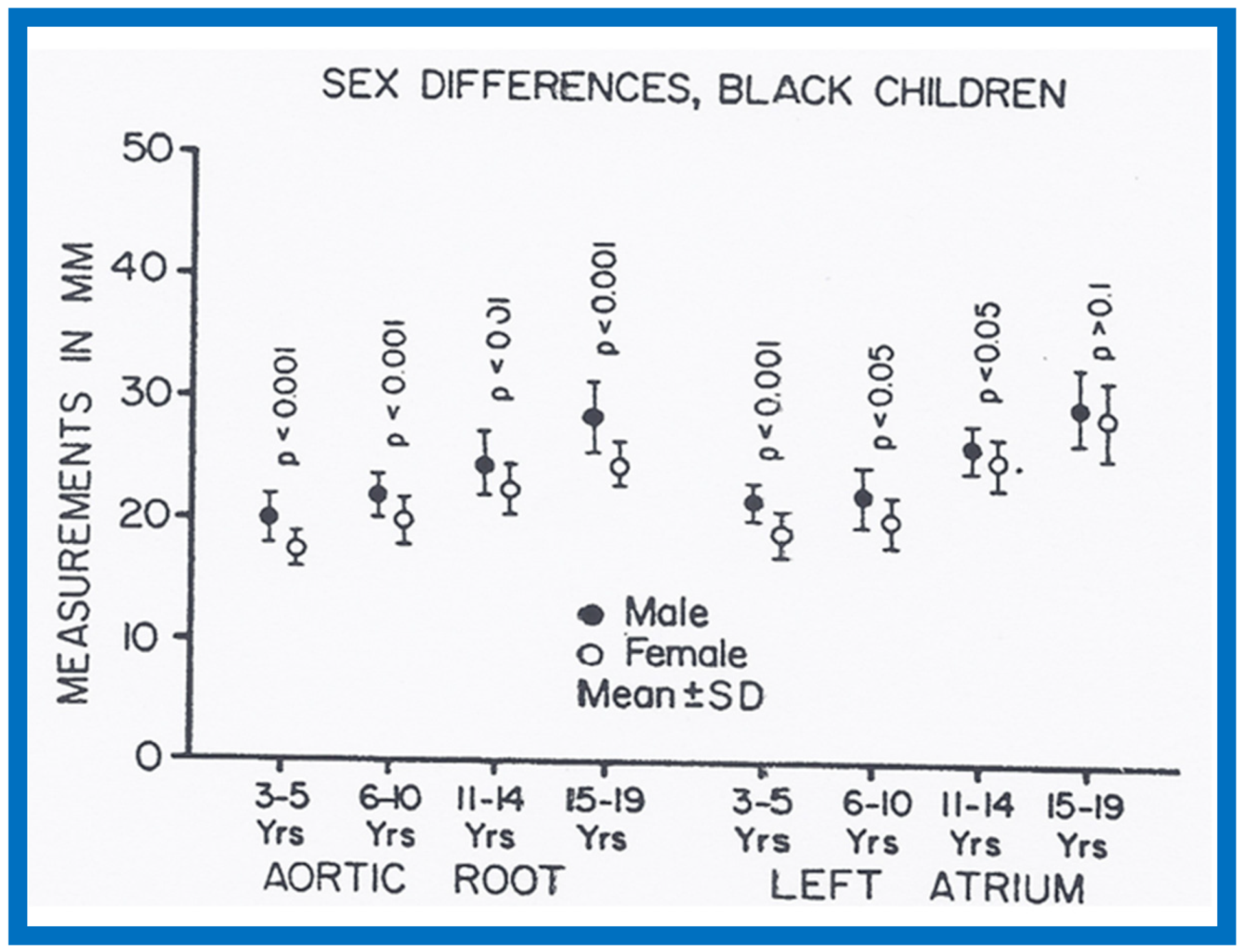 Children 07 00032 g032