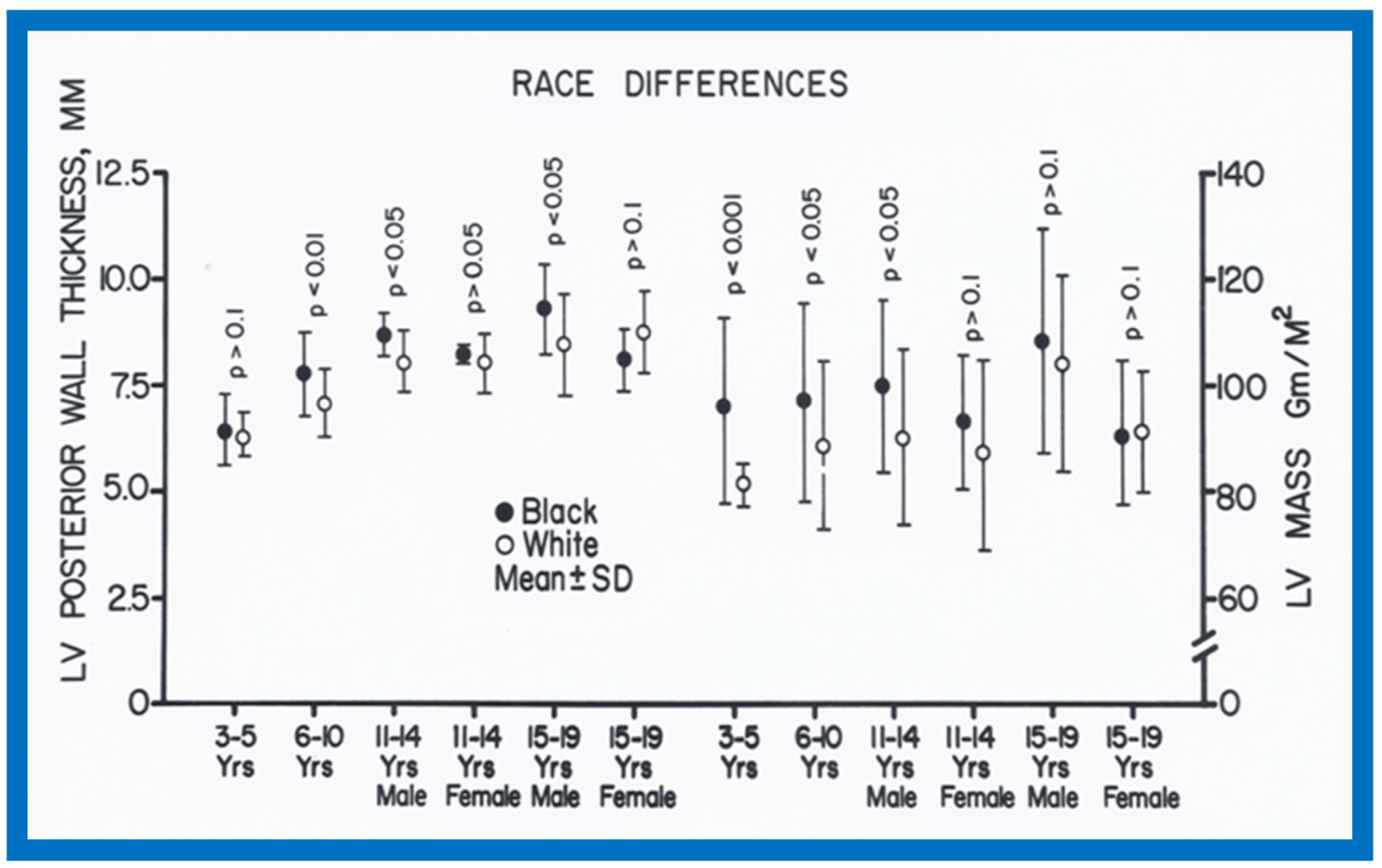 Children 07 00032 g035