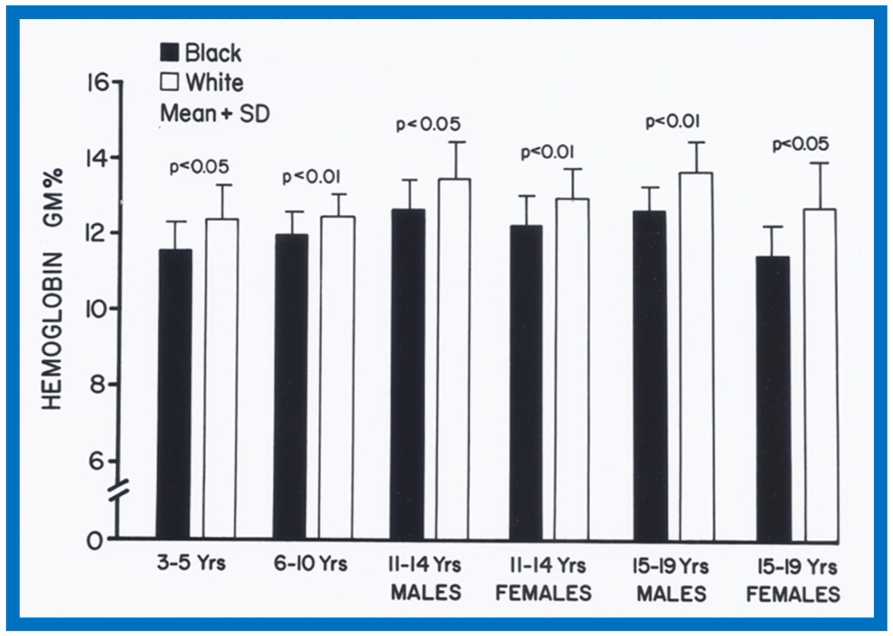 Children 07 00032 g036