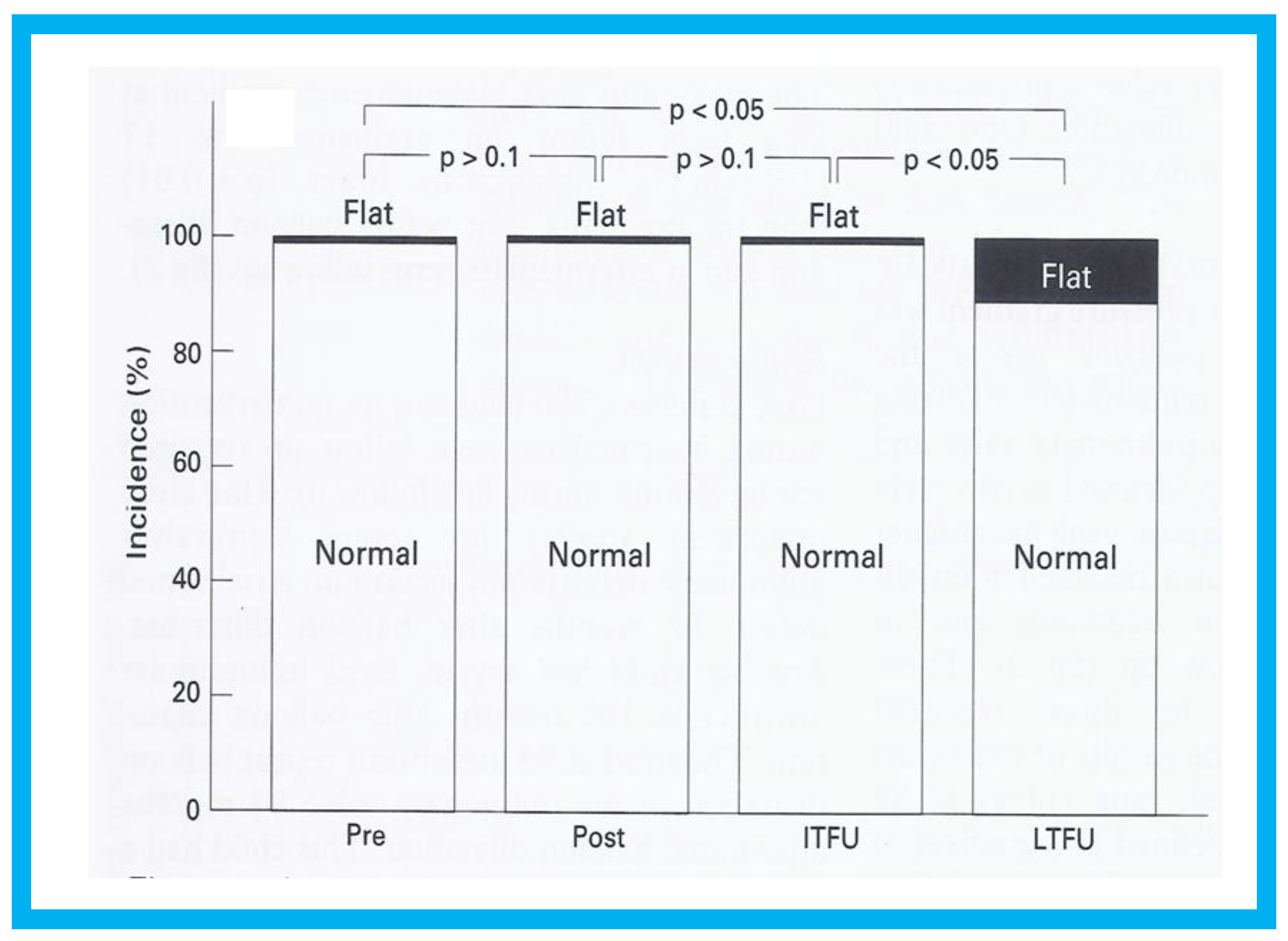 Children 07 00034 g016