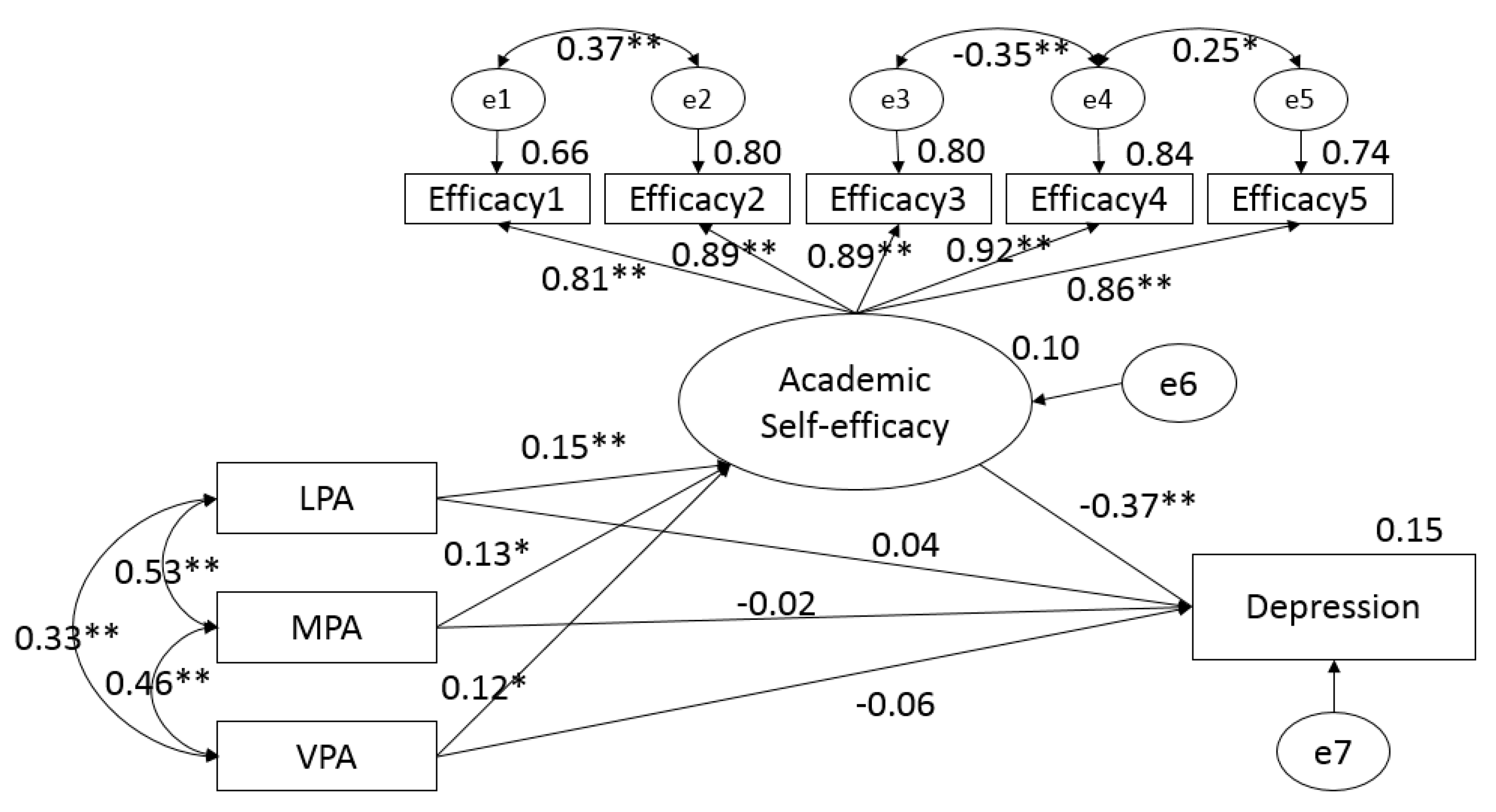 Children 07 00037 g001