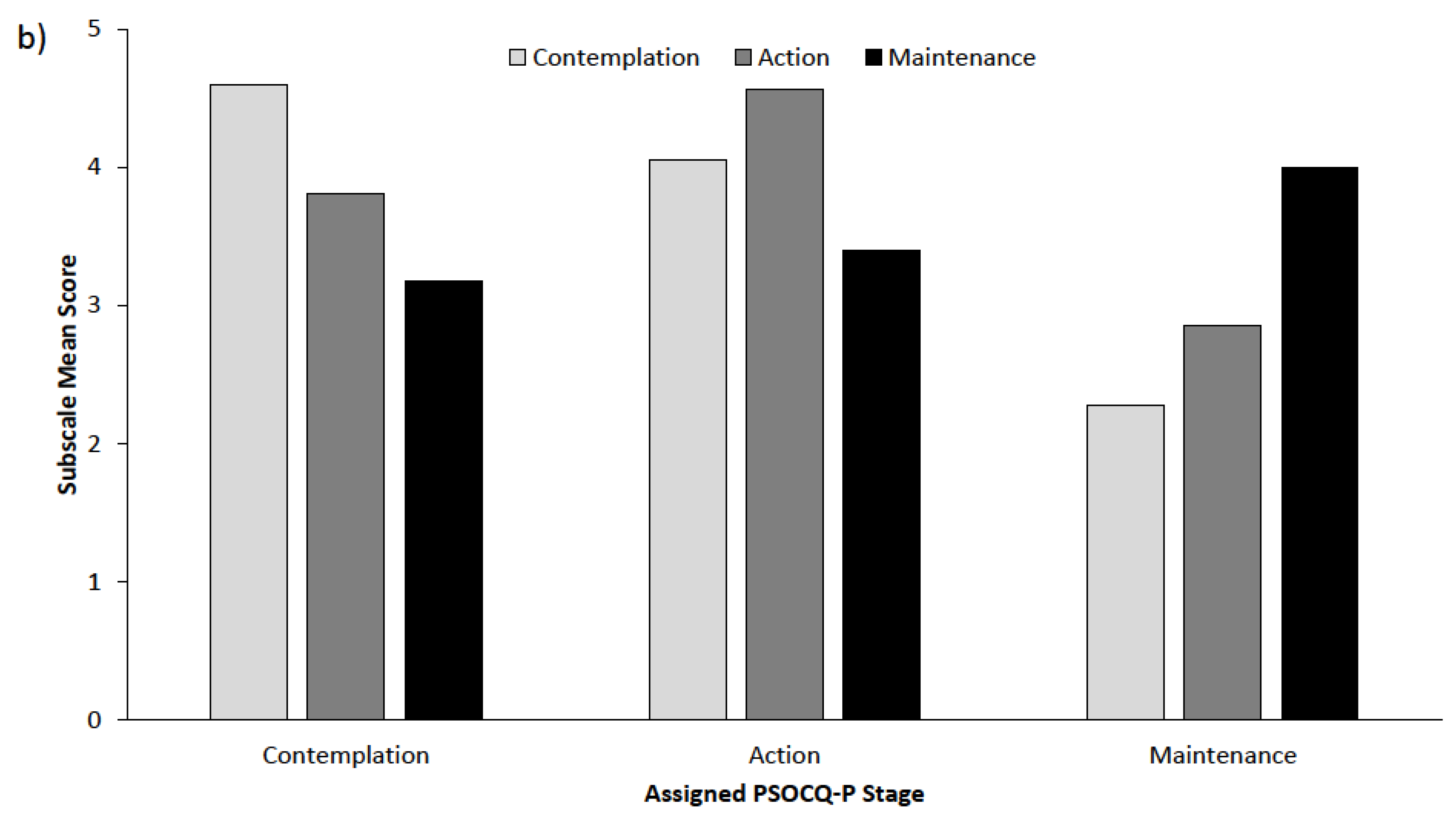 Children 07 00042 g001b Children 07 00042 g001b