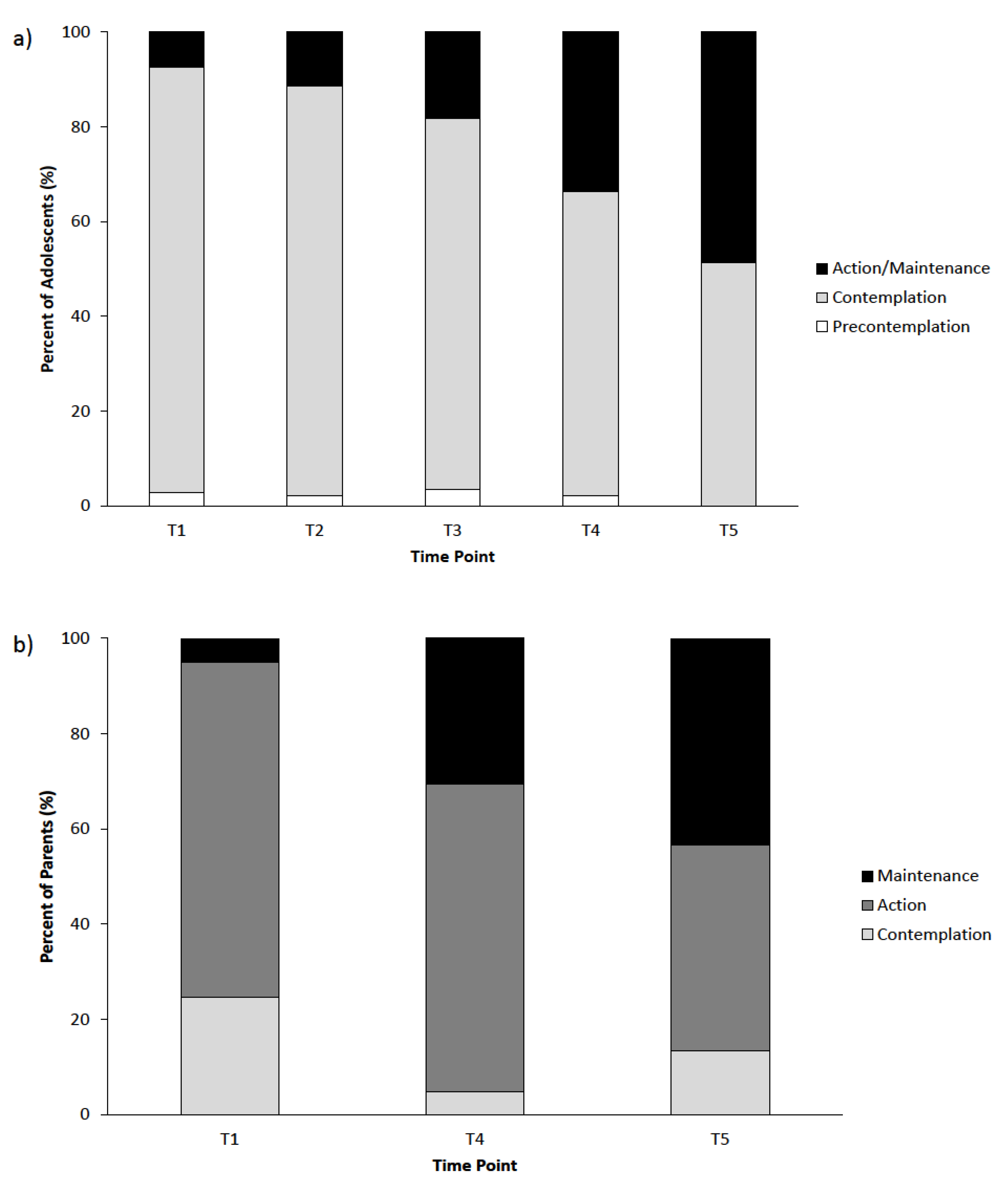 Children 07 00042 g002 Children 07 00042 g002