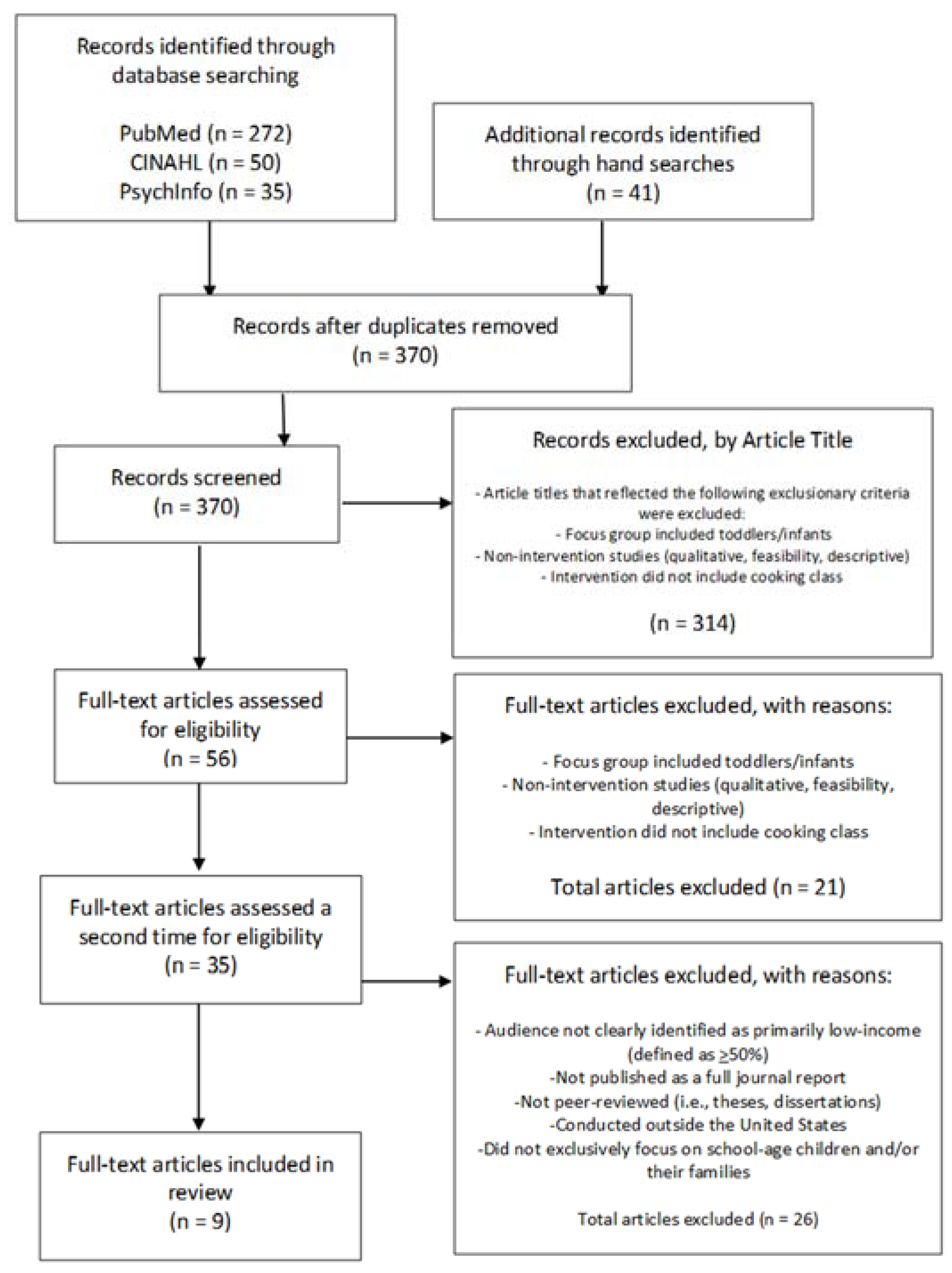 Children 07 00047 g001 Children 07 00047 g001