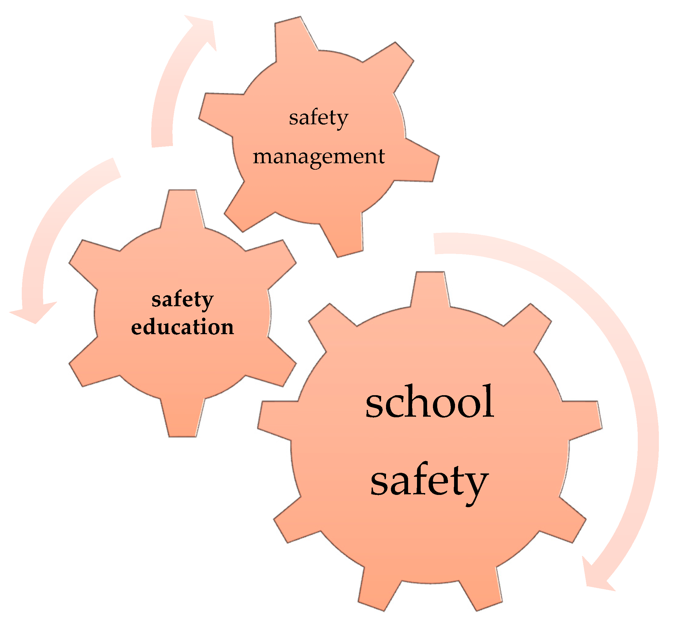 Children 07 00065 g001