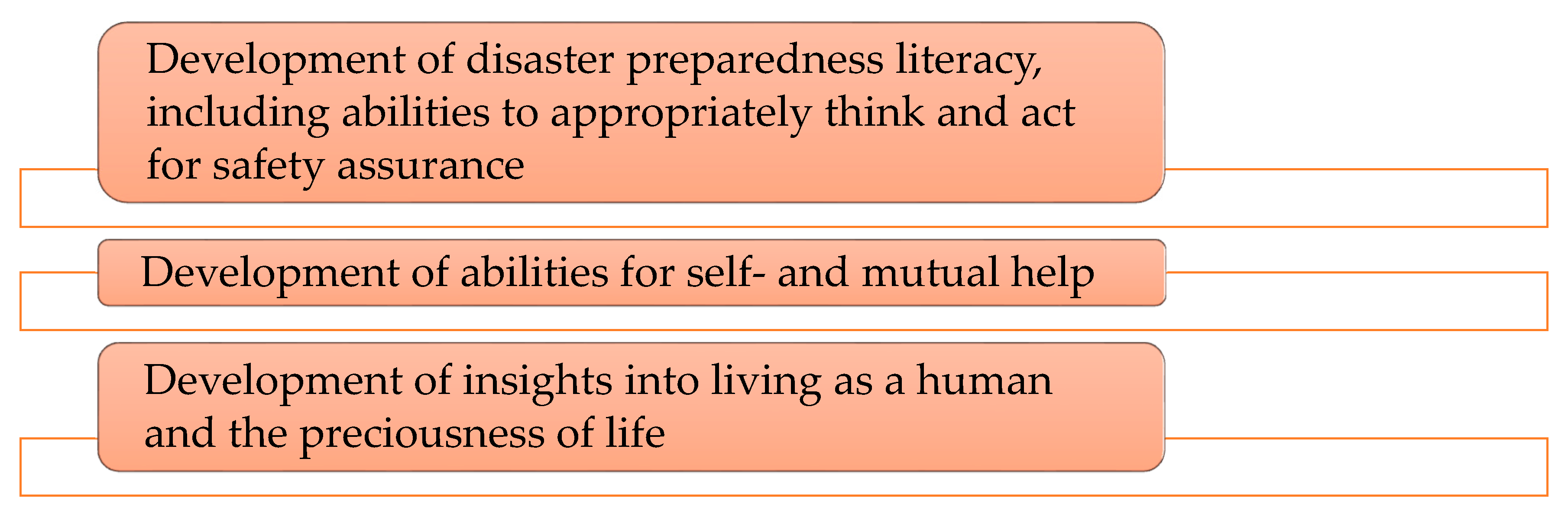 Children 07 00065 g002