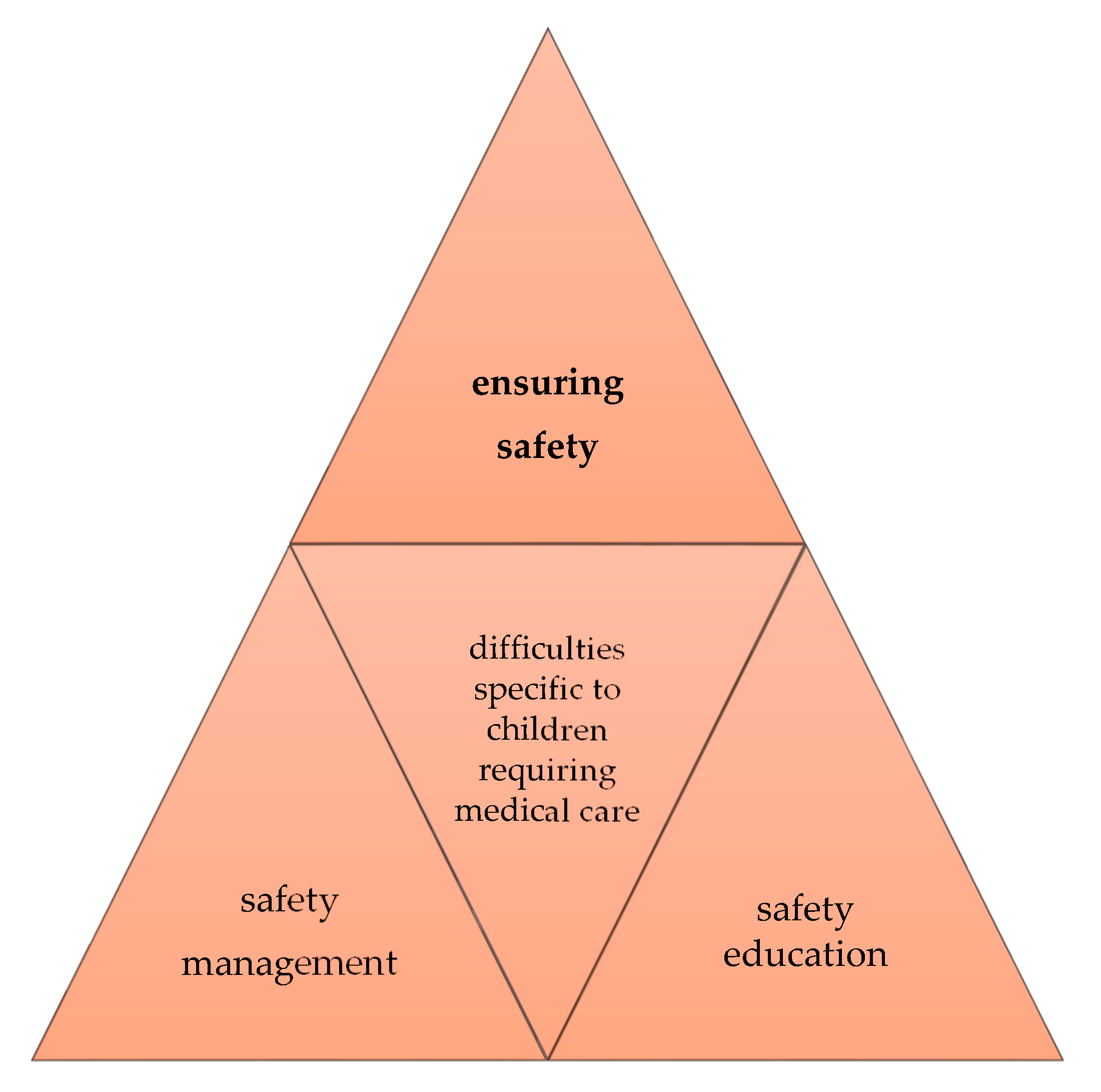 Children 07 00065 g003