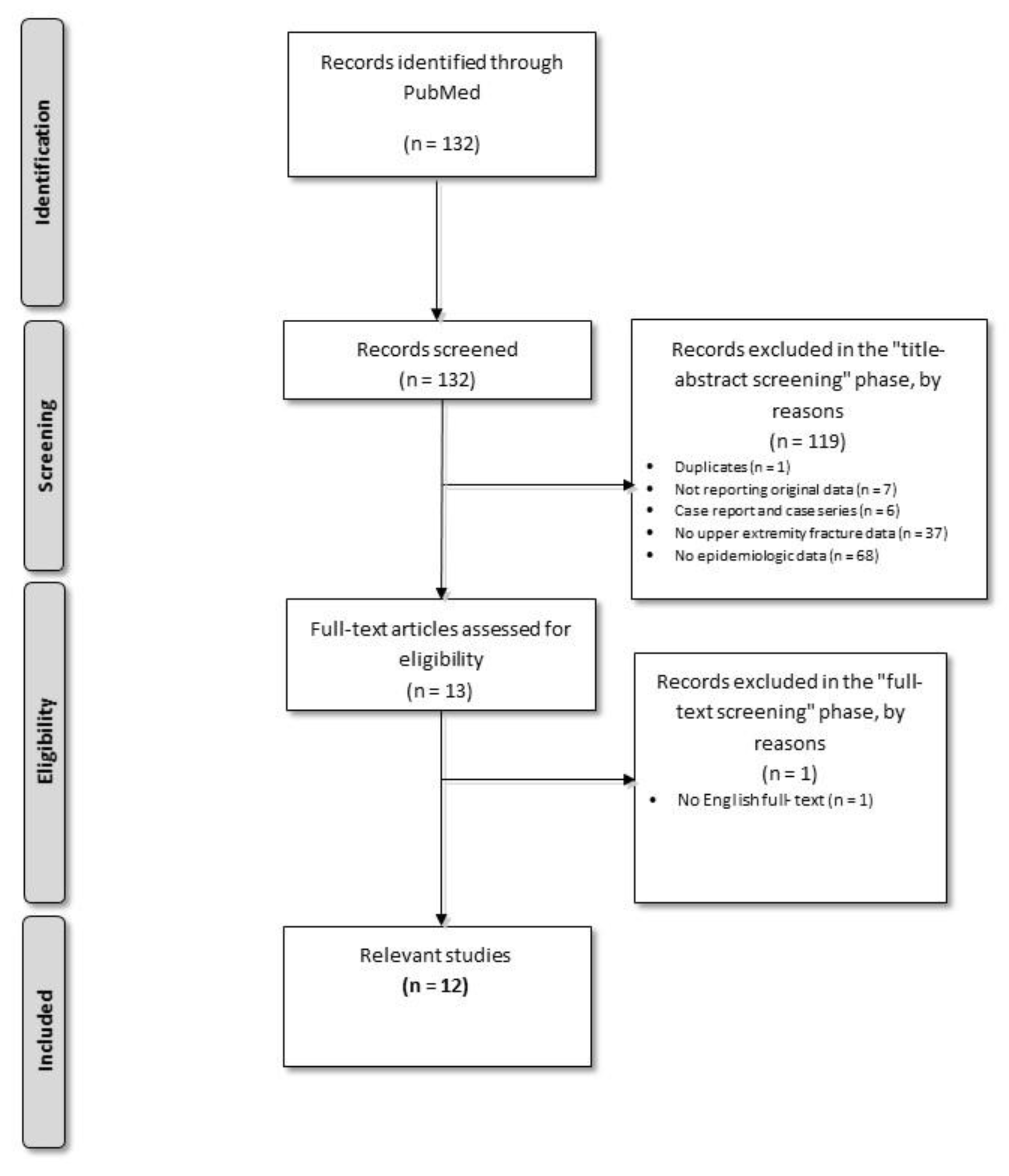 Children 07 00084 g002