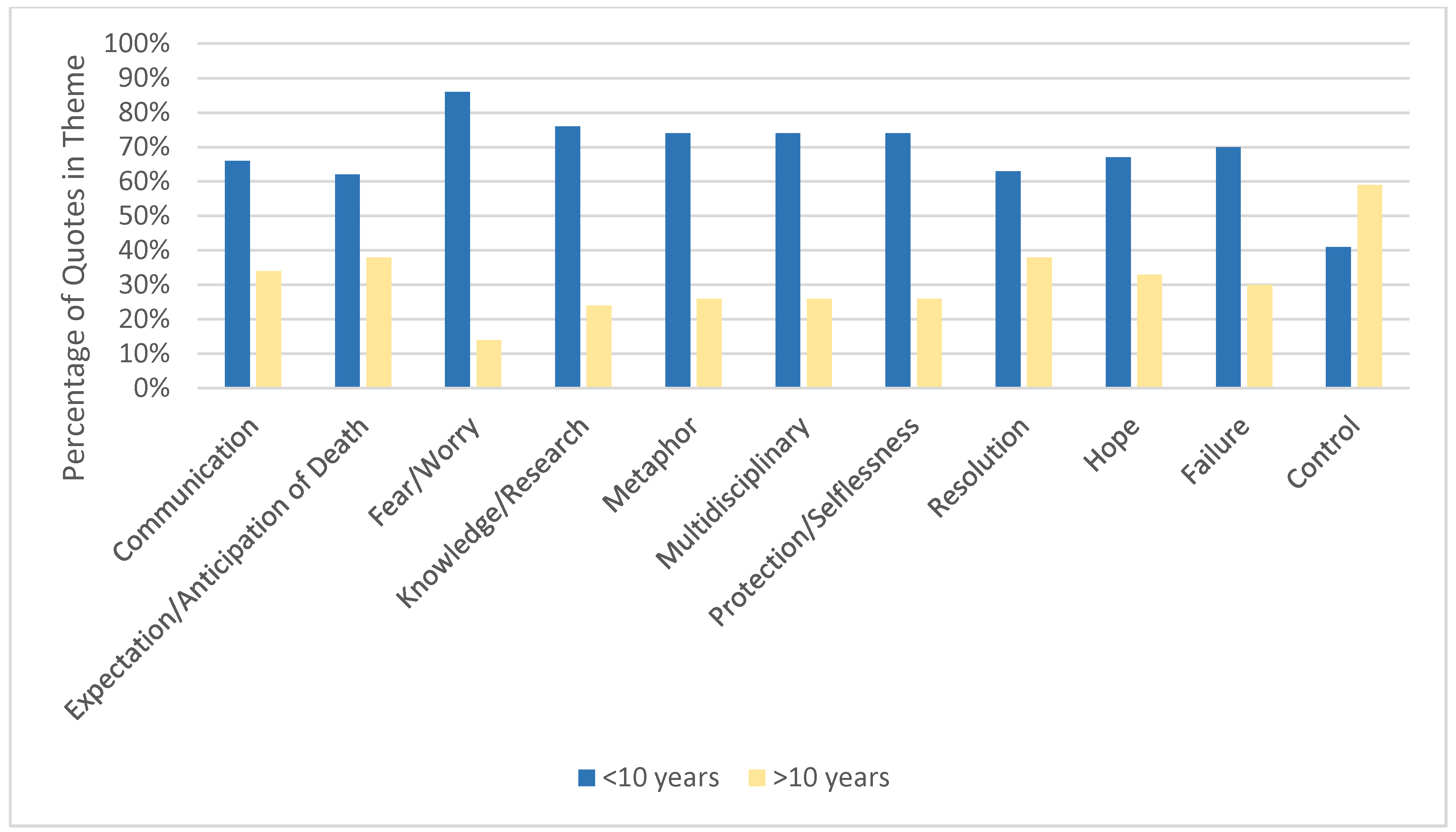 Children 07 00086 g002