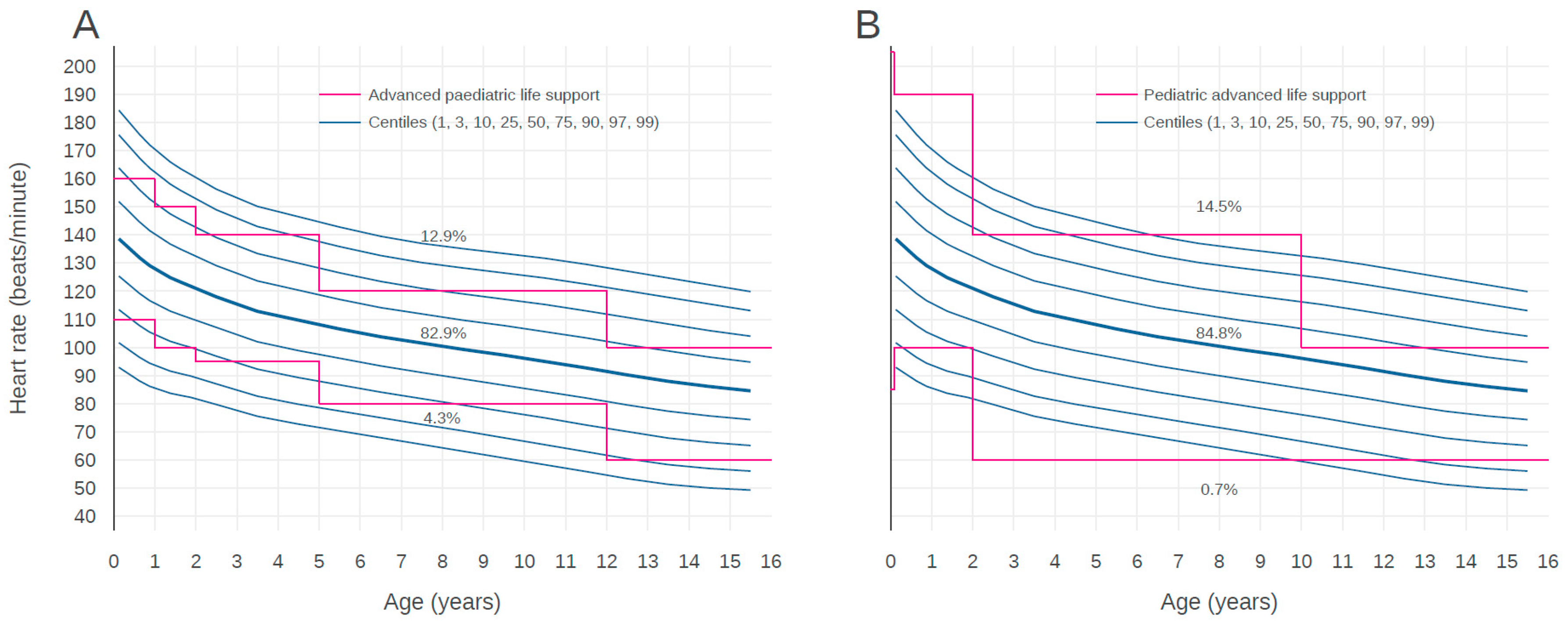 Children 07 00089 g003 Children 07 00089 g003