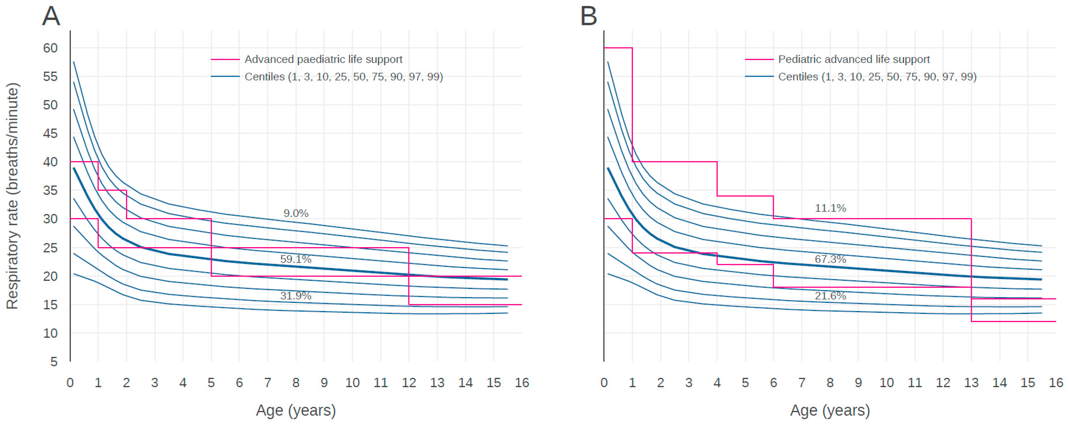 Children 07 00089 g004 Children 07 00089 g004