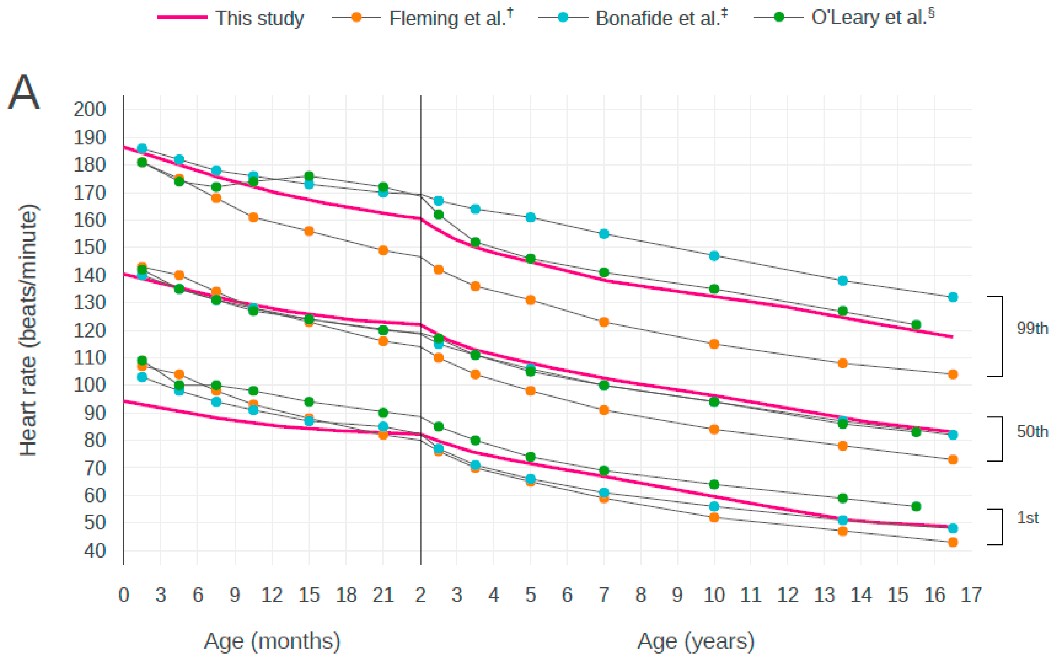 Children 07 00089 g005a Children 07 00089 g005a
