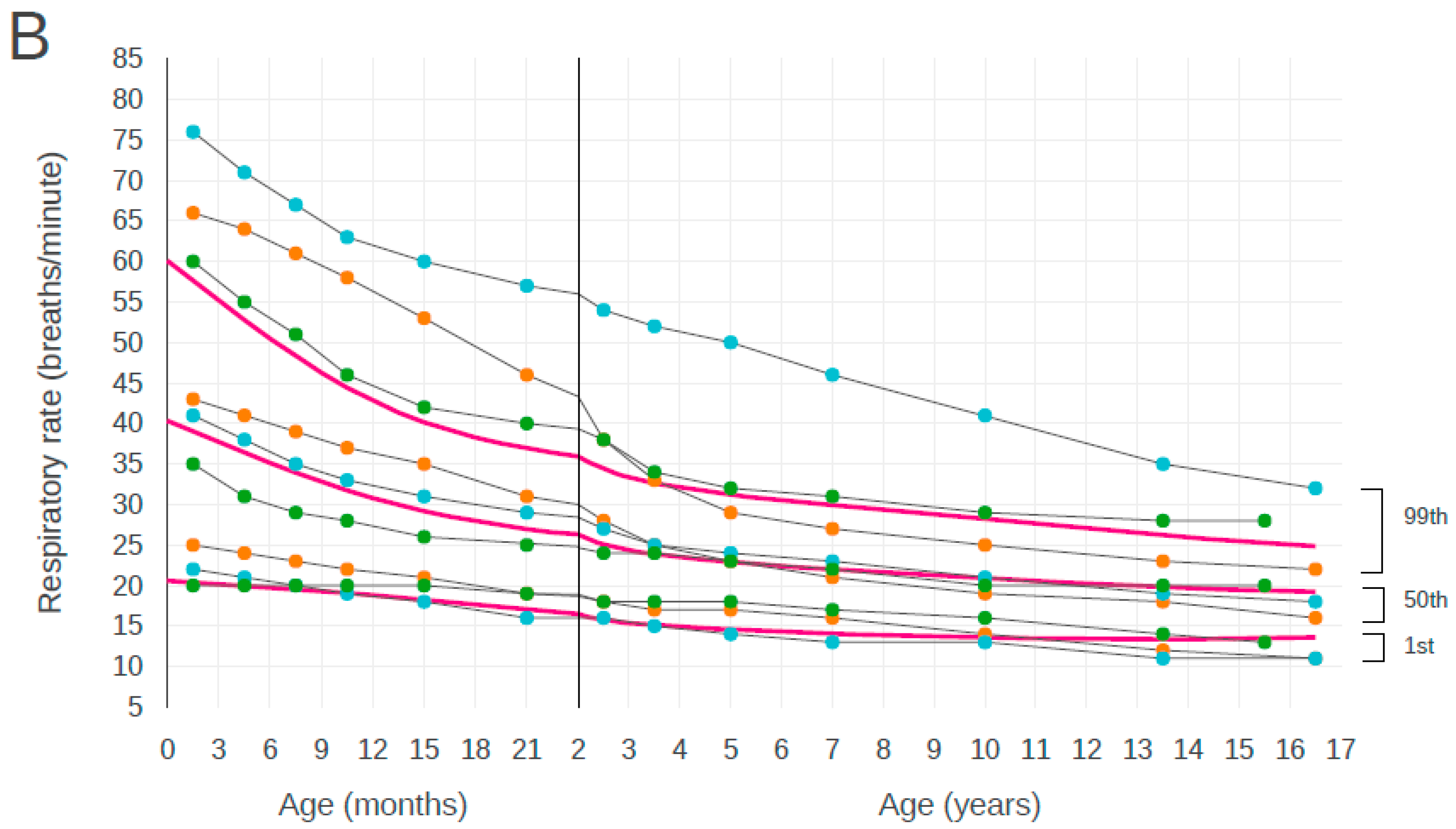 Children 07 00089 g005b Children 07 00089 g005b