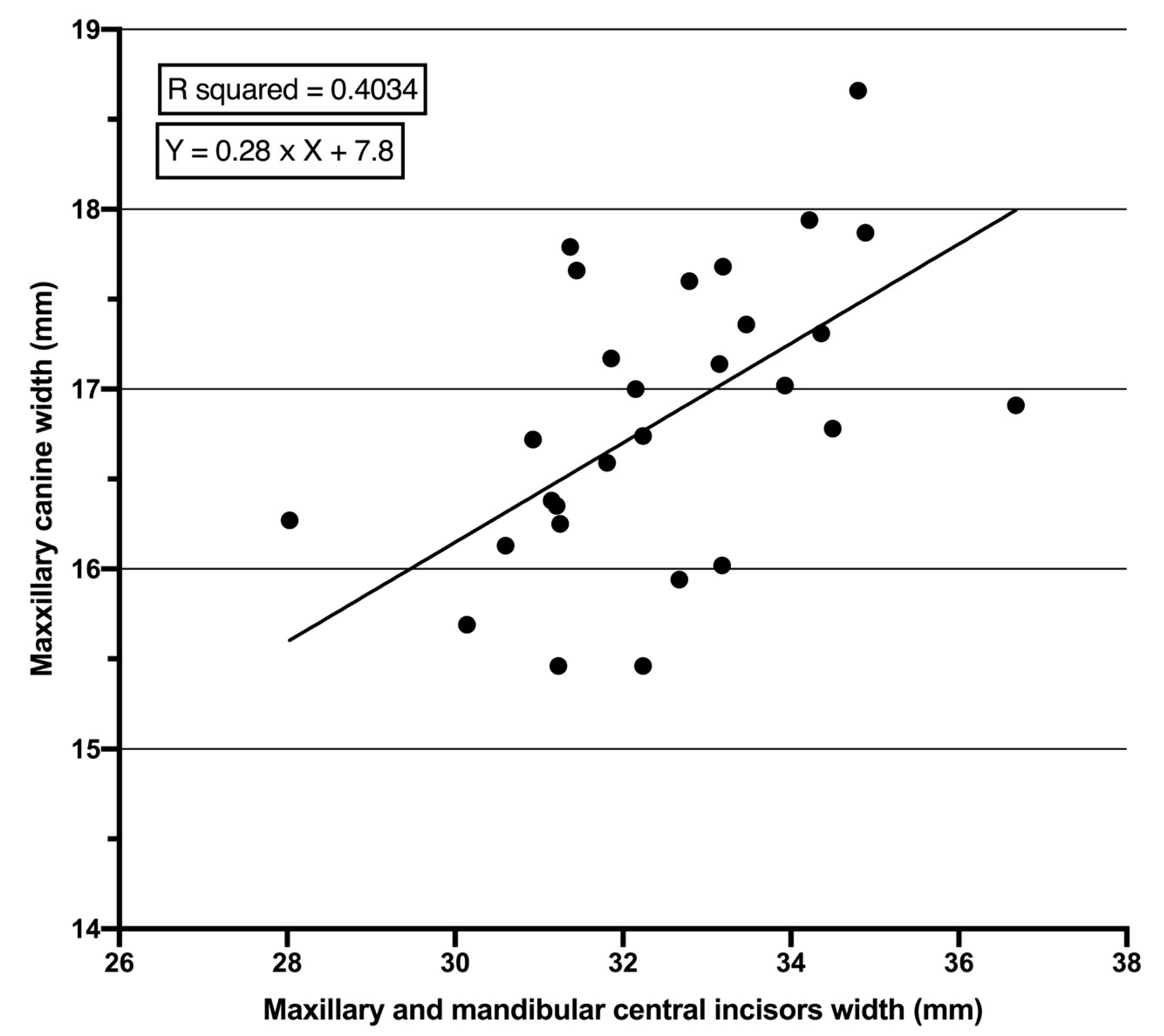 Children 07 00092 g002