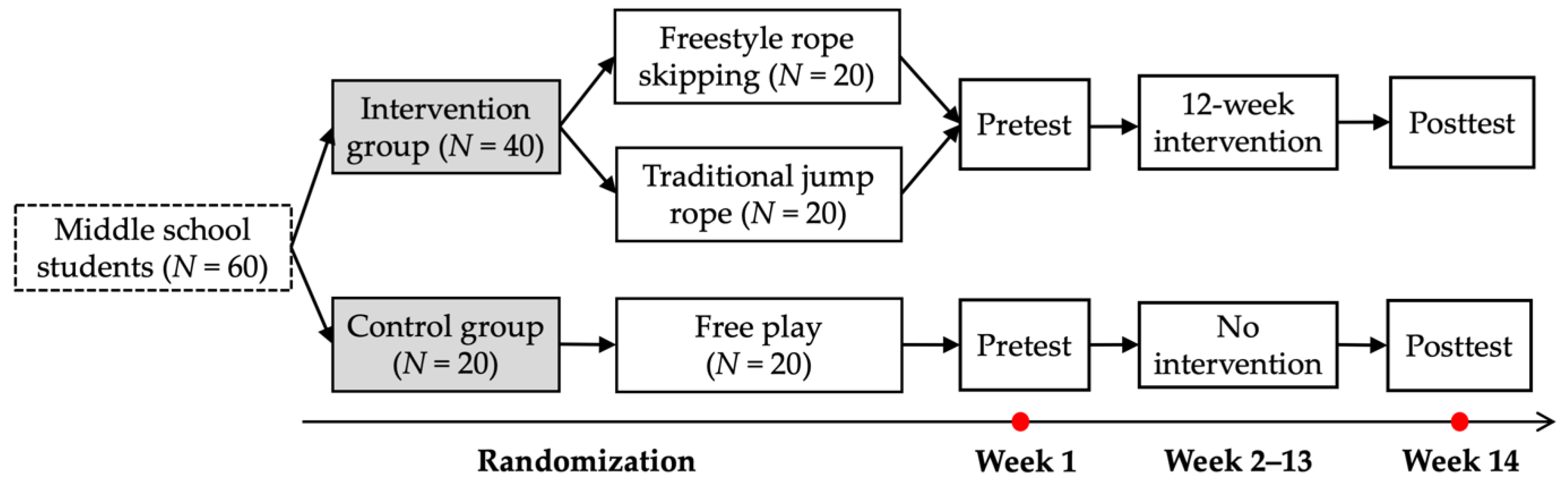 Children 07 00095 g001