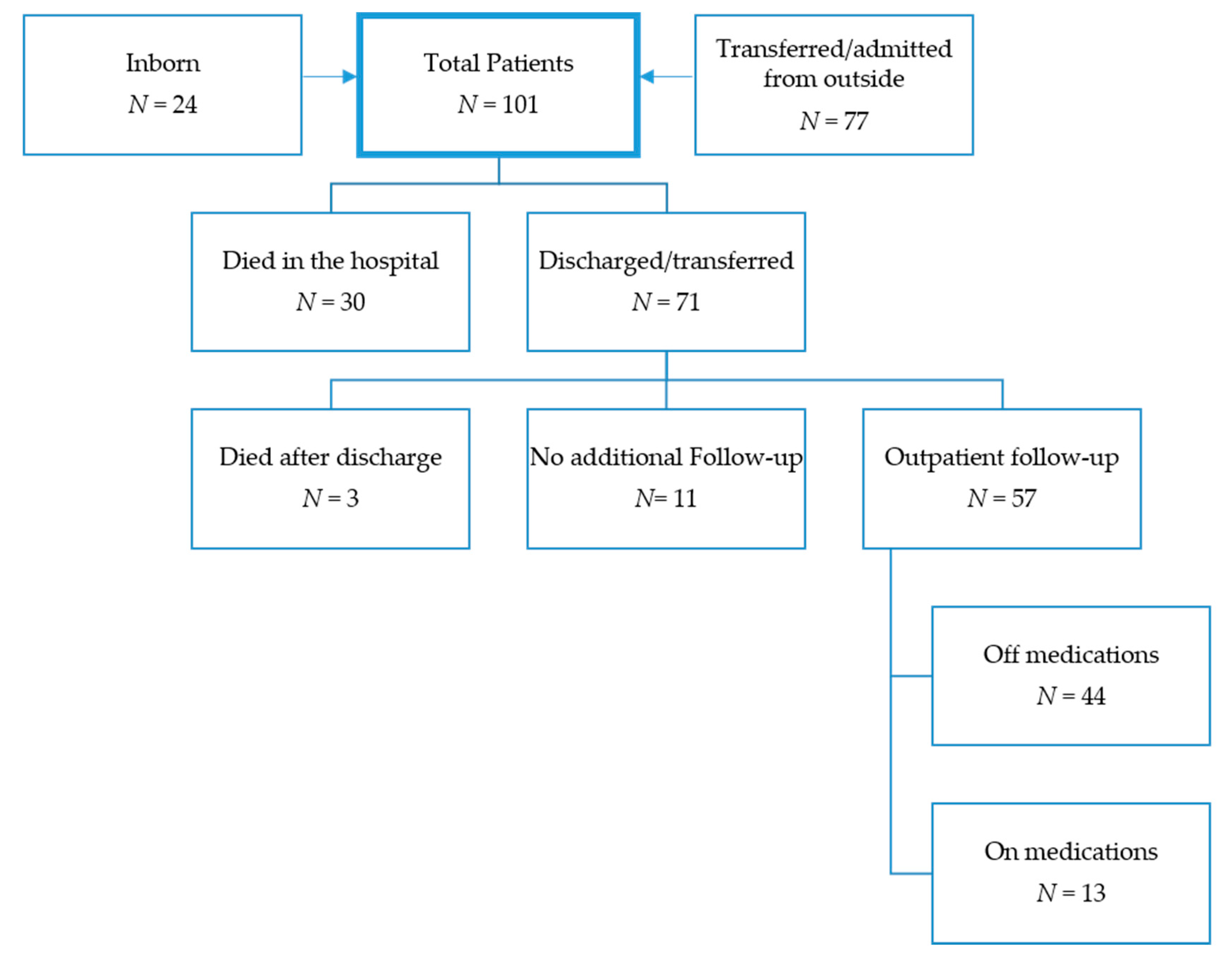 Children 07 00097 g001