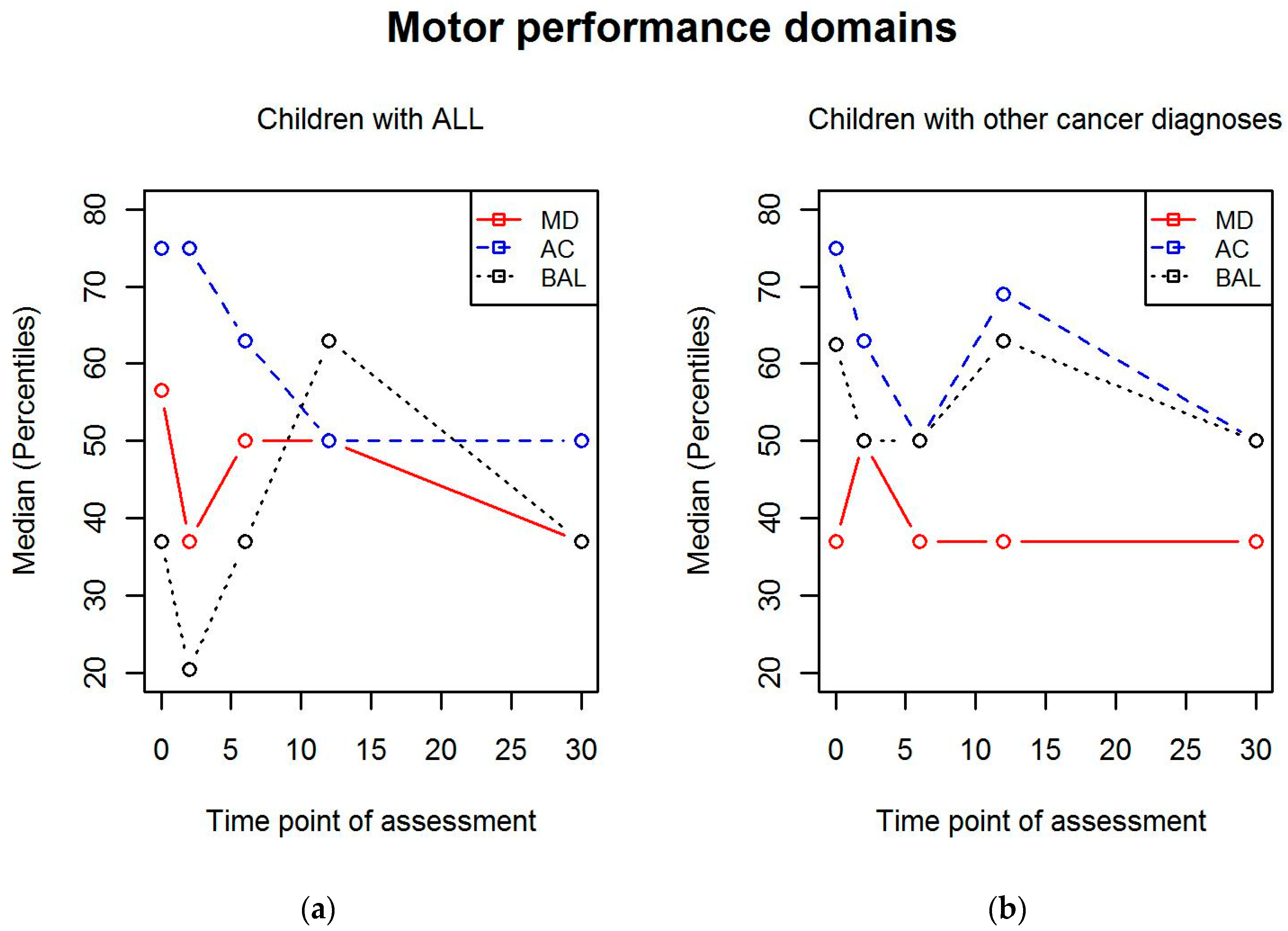 Children 07 00098 g003 Children 07 00098 g003