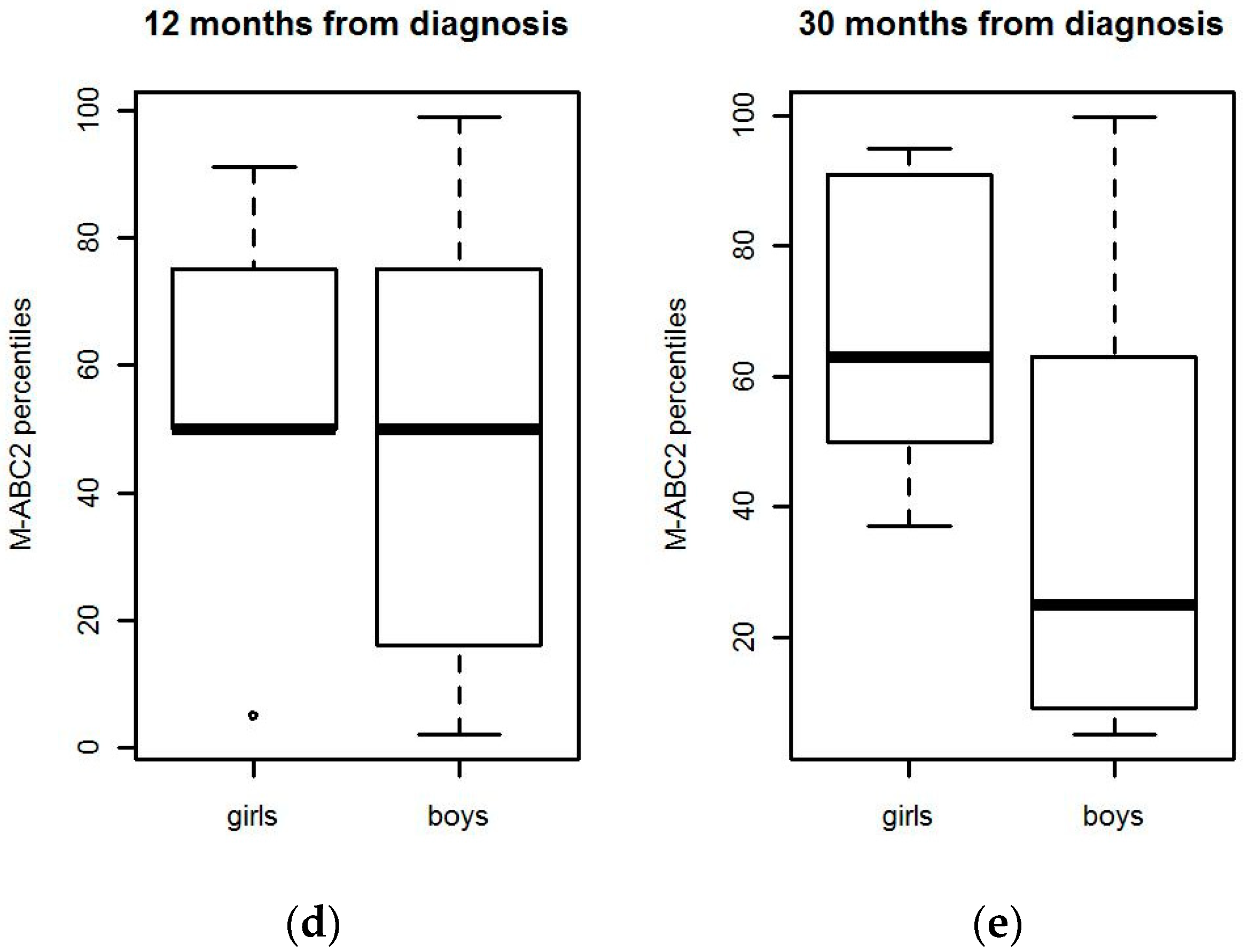 Children 07 00098 g004b Children 07 00098 g004b