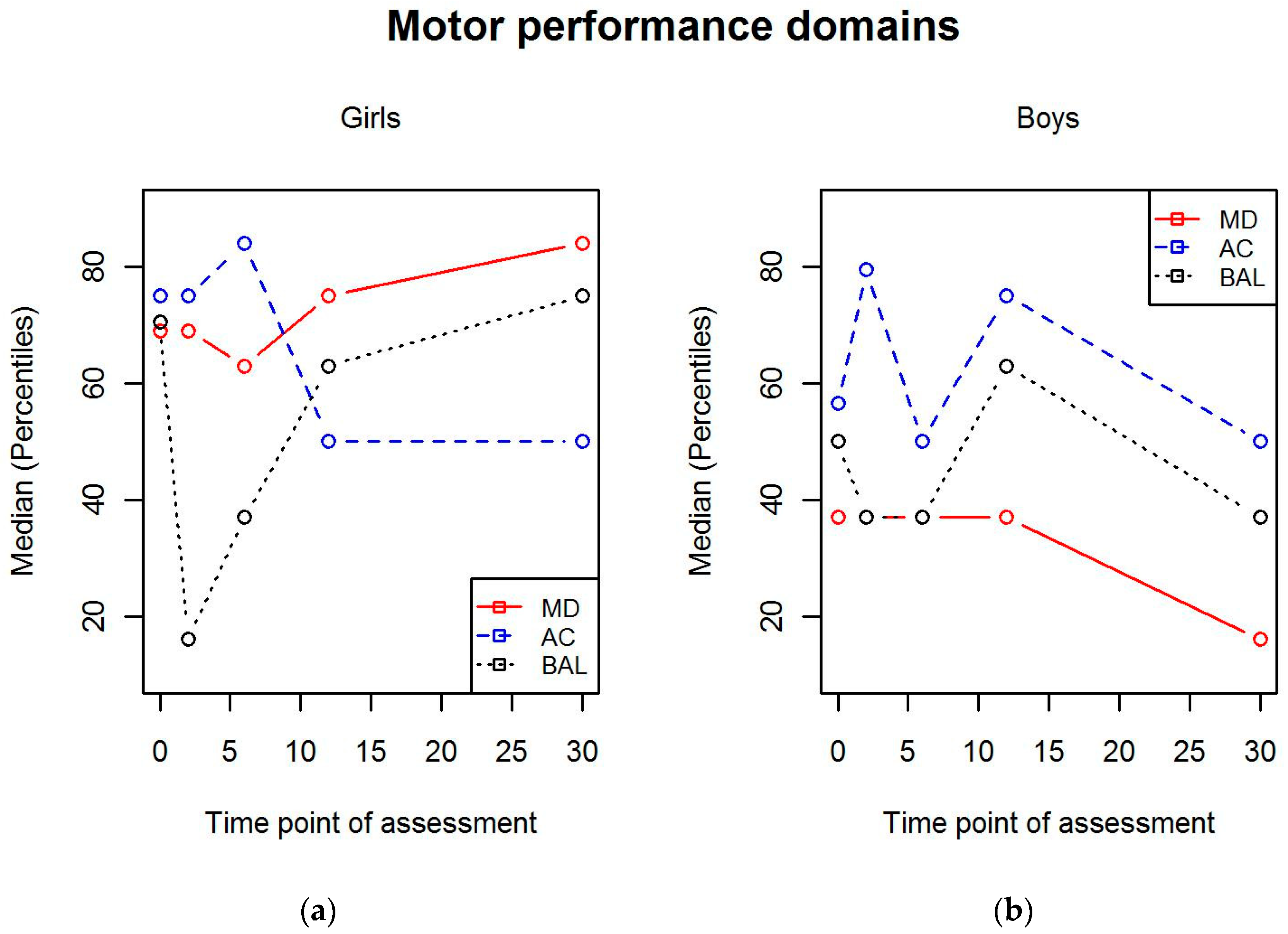 Children 07 00098 g005 Children 07 00098 g005